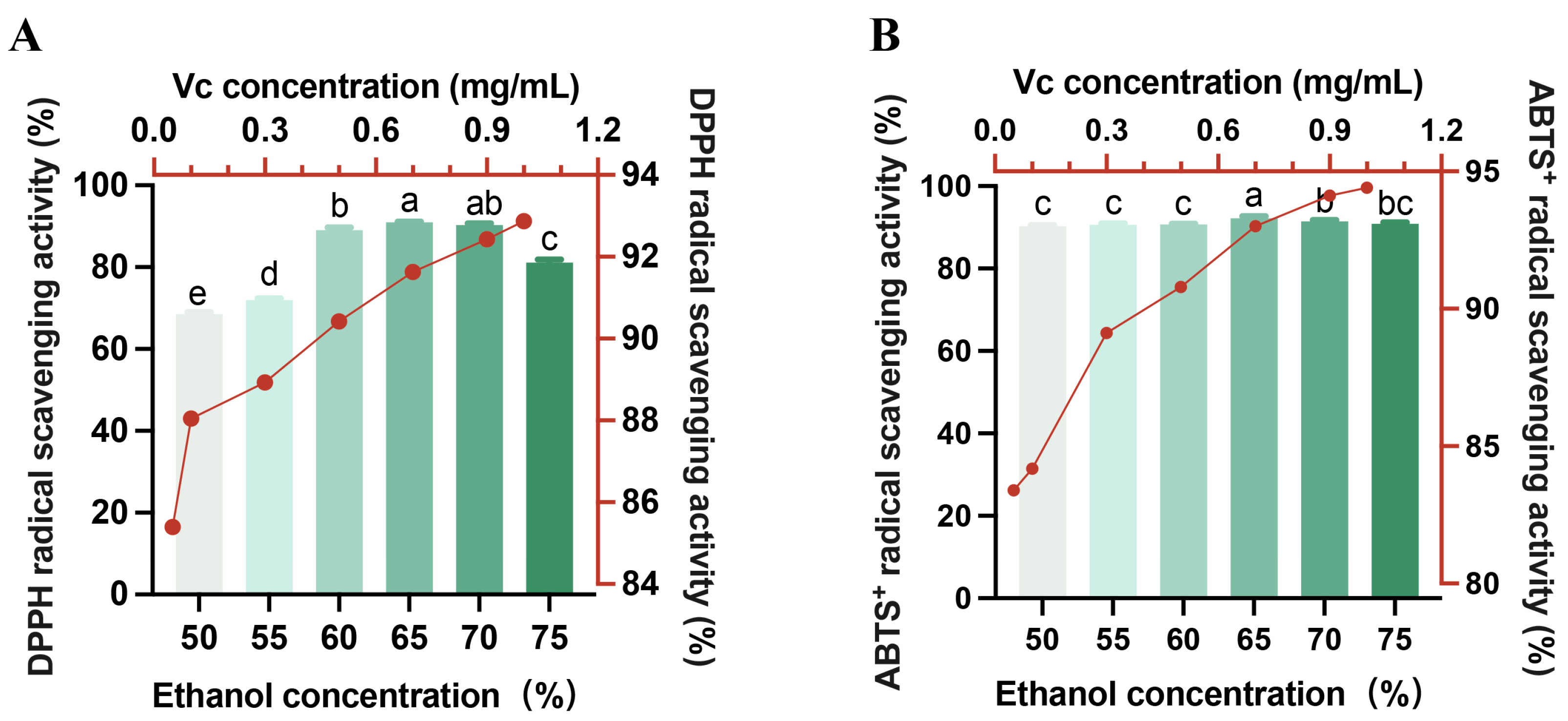 Foods 14 04194 g002 Foods 14 04194 g002