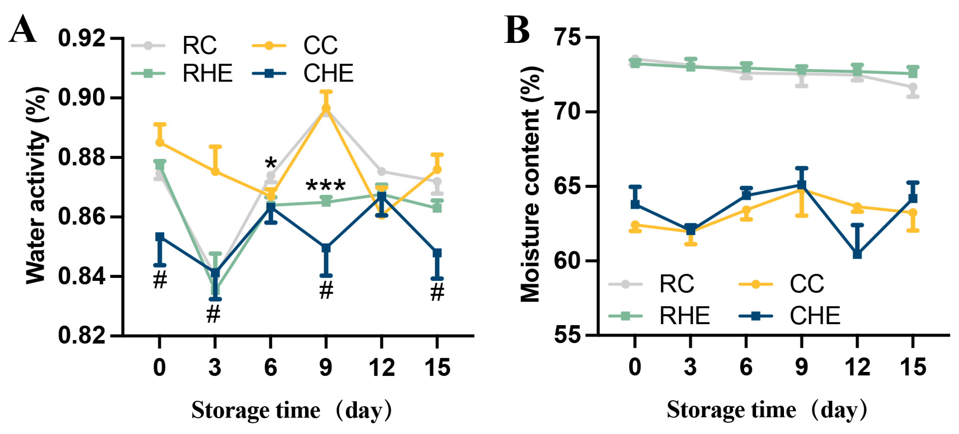 Foods 14 04194 g003 Foods 14 04194 g003