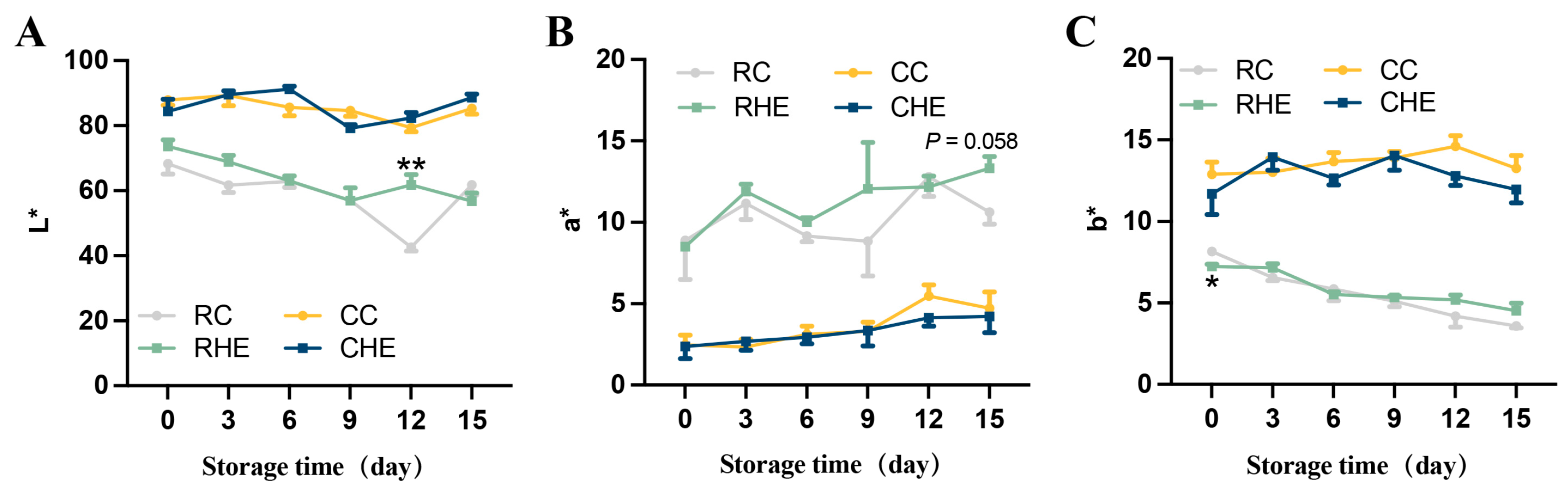 Foods 14 04194 g004 Foods 14 04194 g004