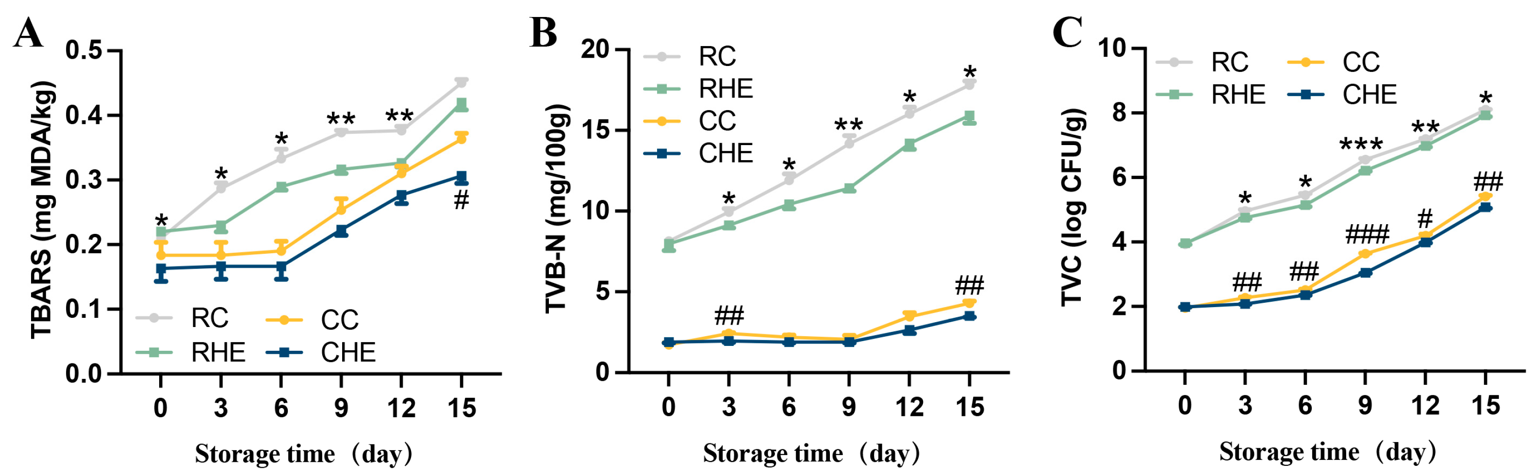 Foods 14 04194 g005 Foods 14 04194 g005
