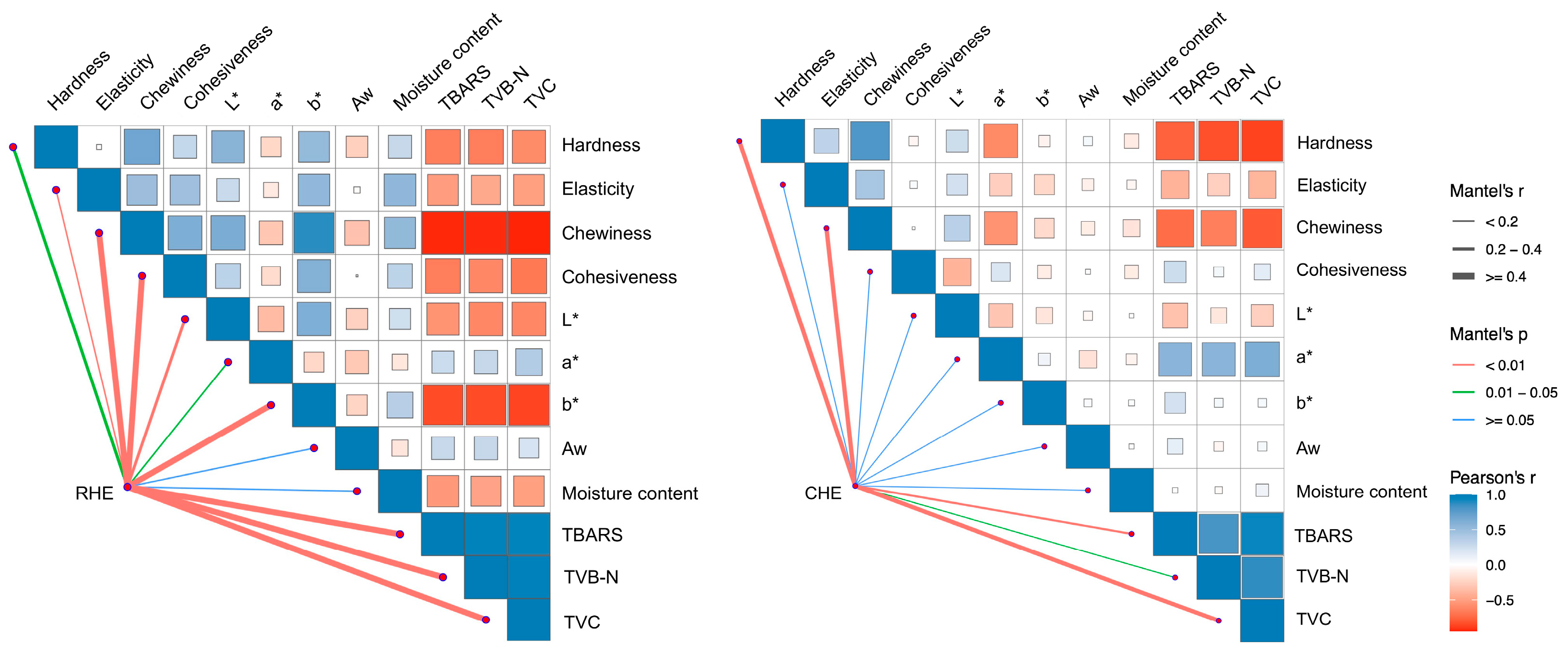 Foods 14 04194 g006 Foods 14 04194 g006