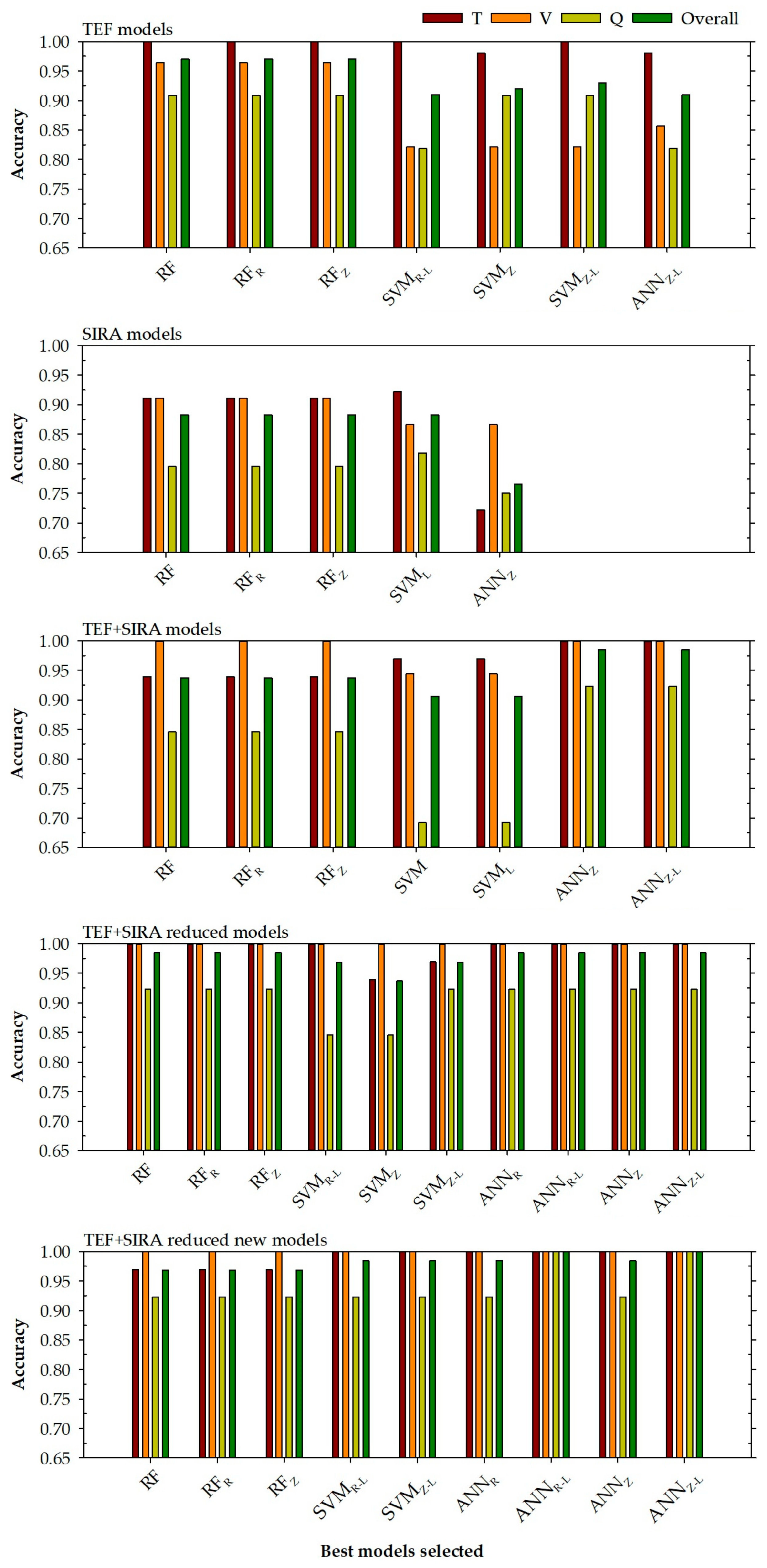 Foods 14 04195 g002 Foods 14 04195 g002