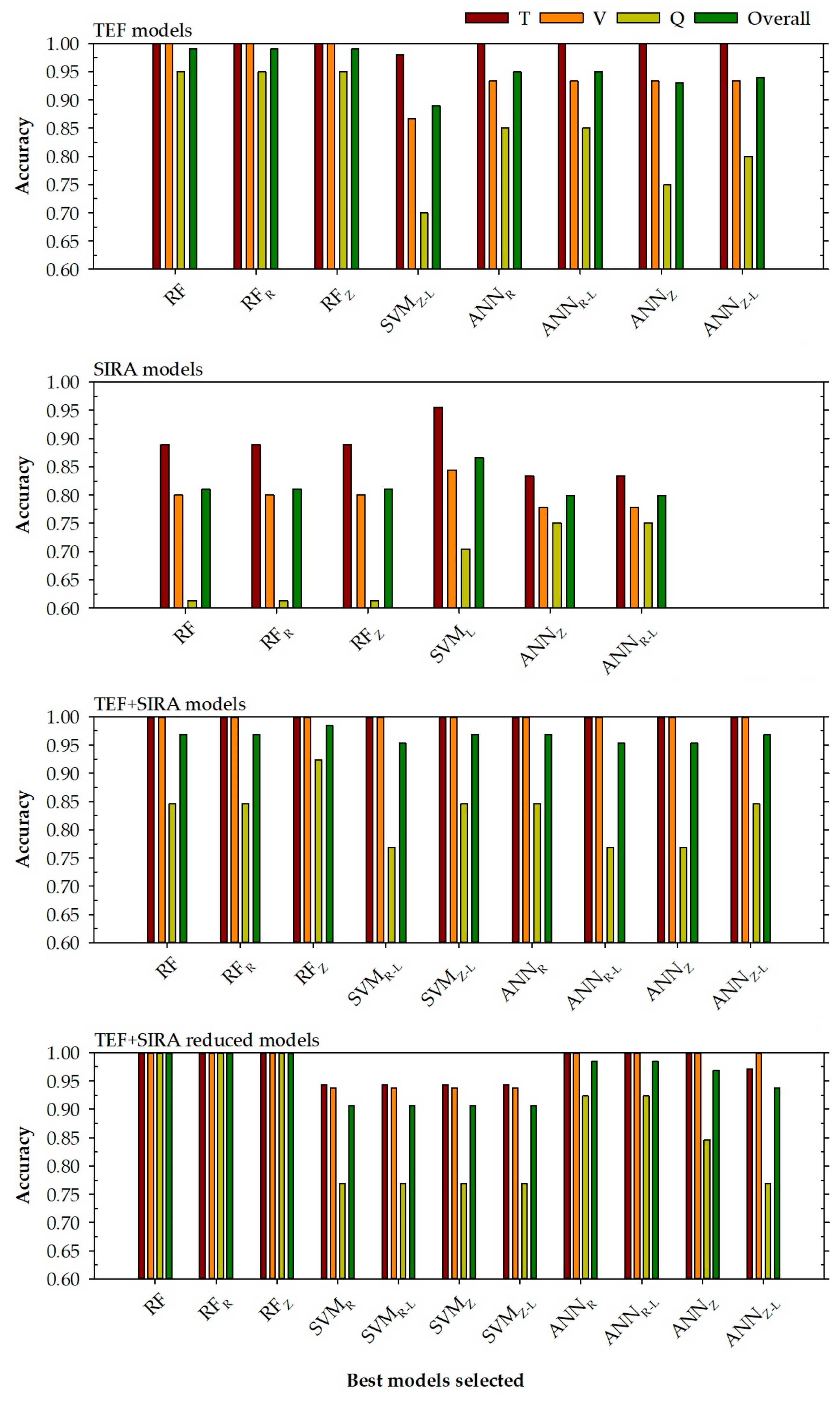 Foods 14 04195 g003 Foods 14 04195 g003
