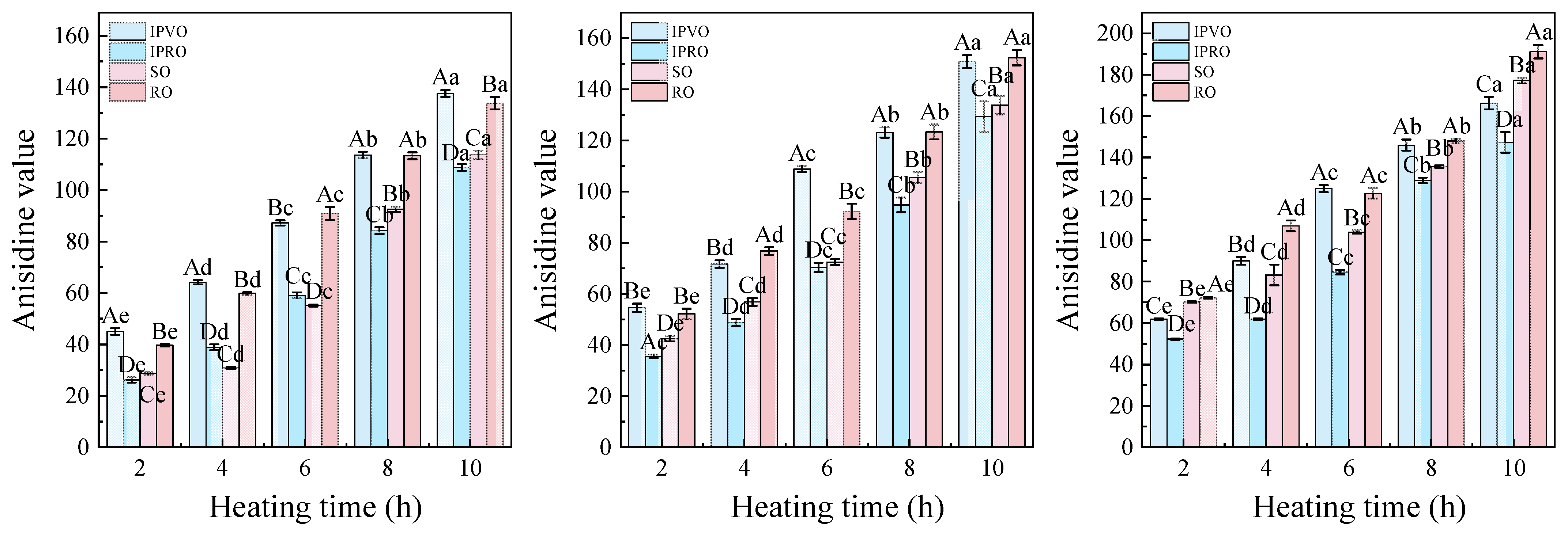 Foods 14 04210 g004 Foods 14 04210 g004
