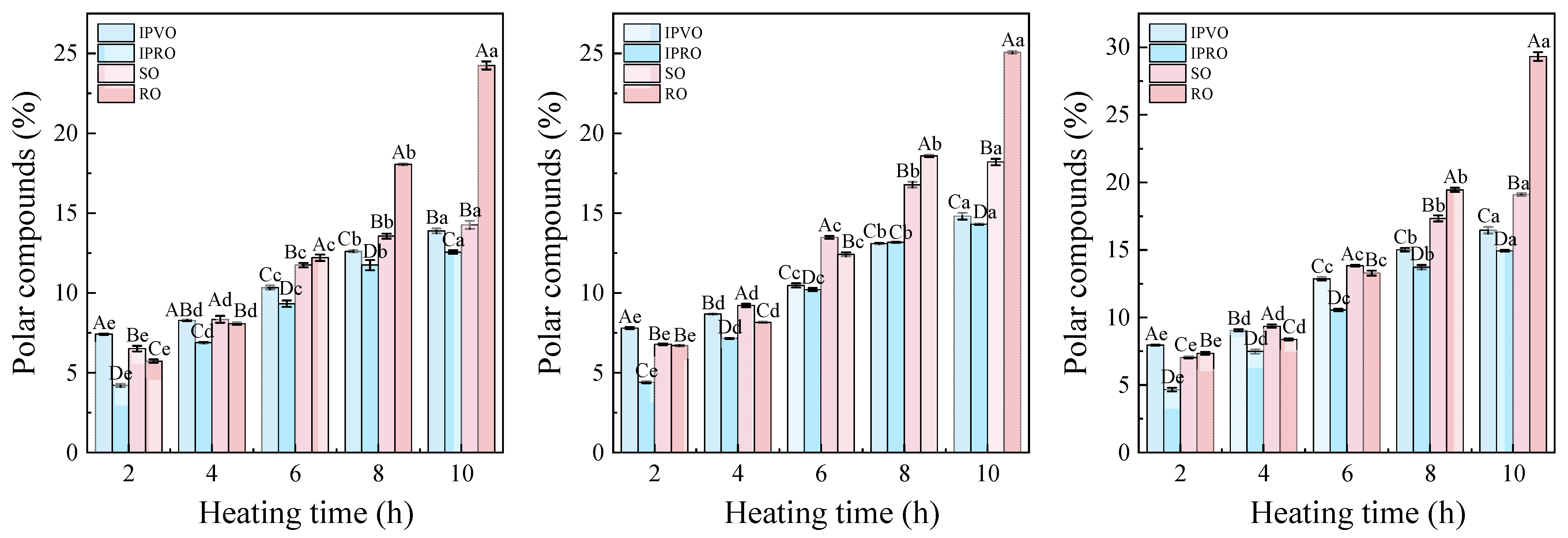 Foods 14 04210 g007 Foods 14 04210 g007