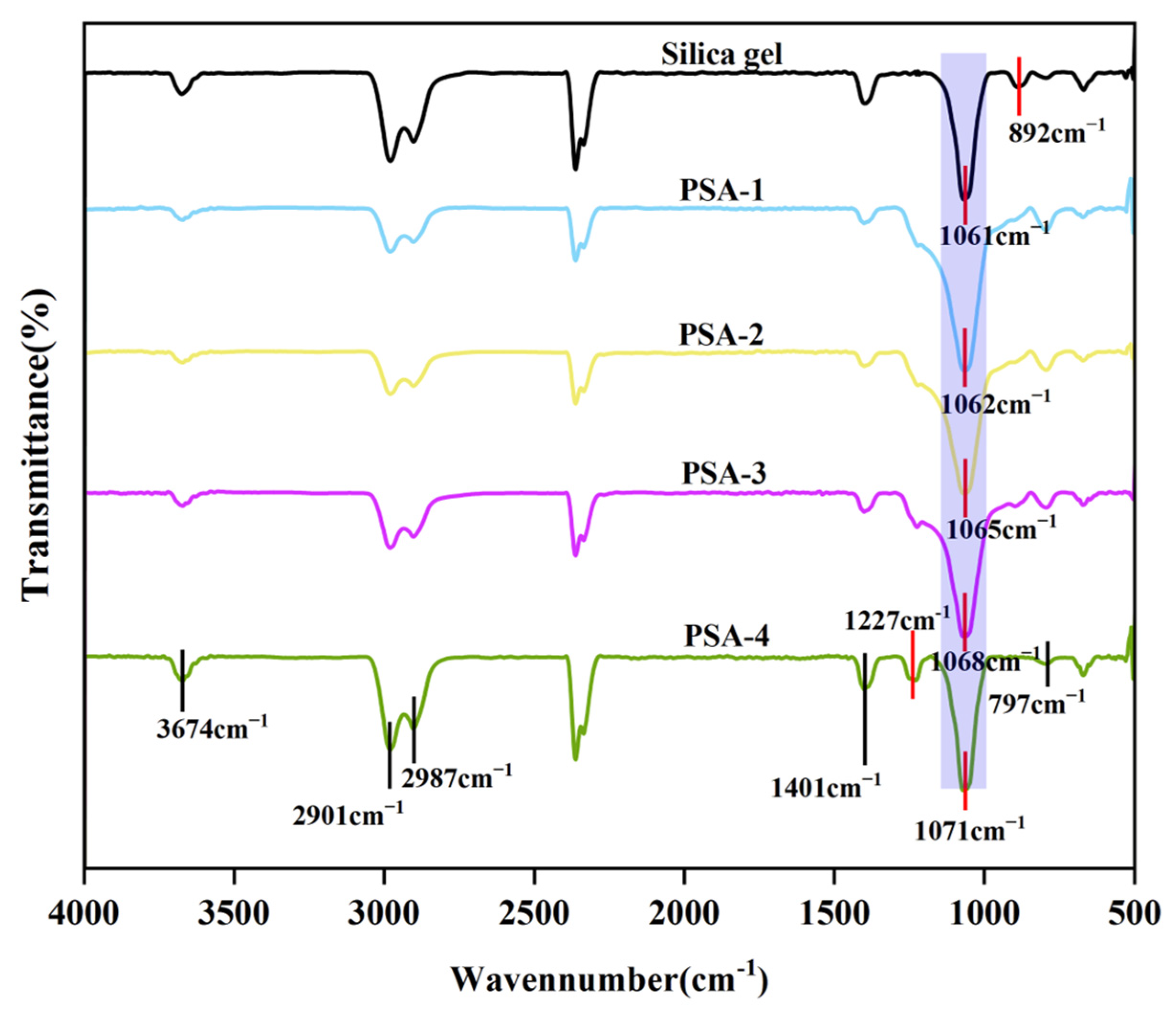 Foods 14 04214 g001 Foods 14 04214 g001