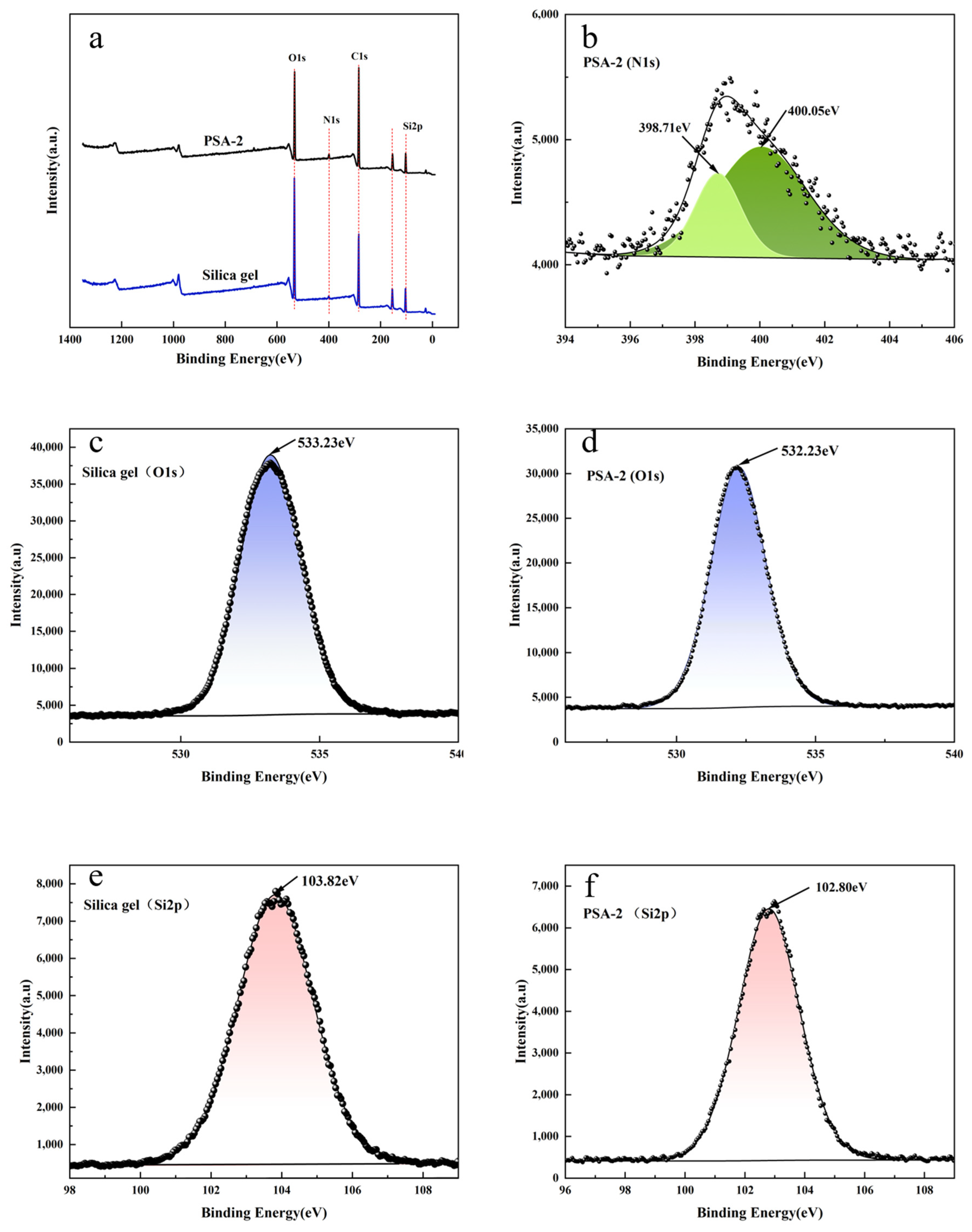 Foods 14 04214 g003 Foods 14 04214 g003