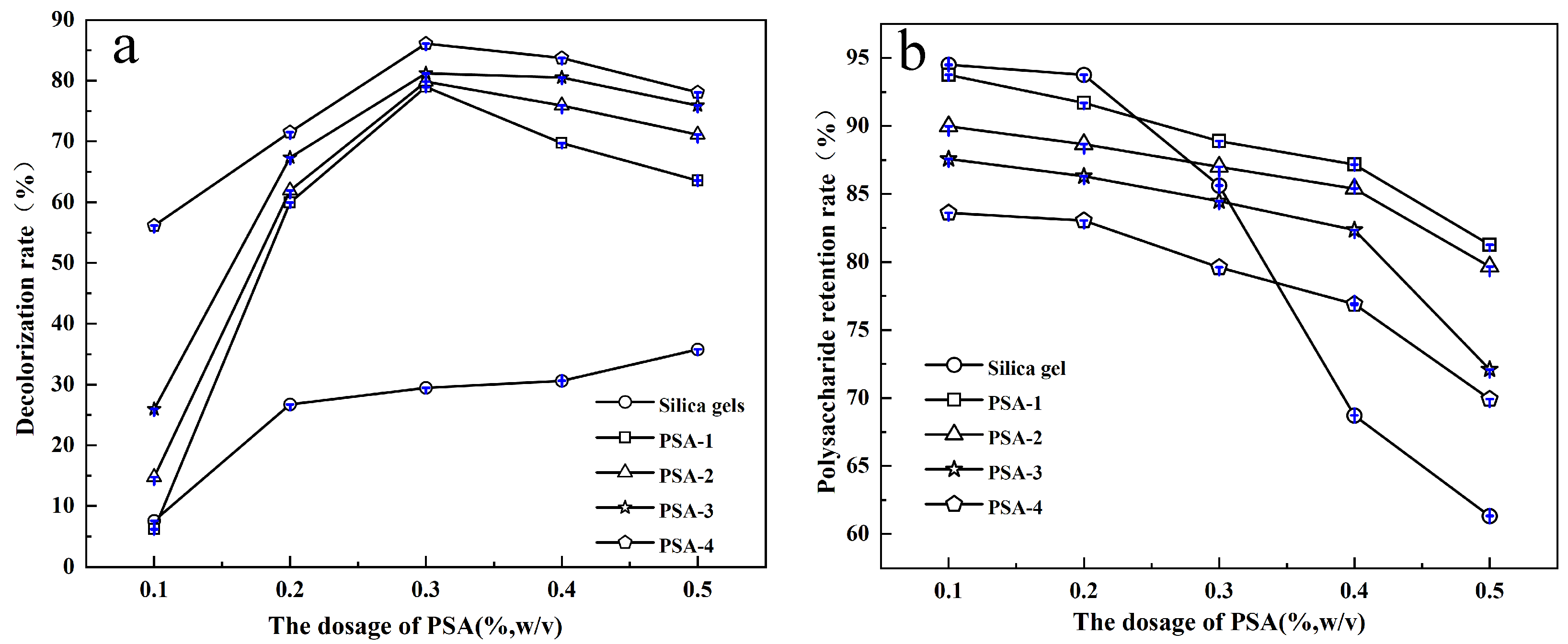 Foods 14 04214 g006 Foods 14 04214 g006