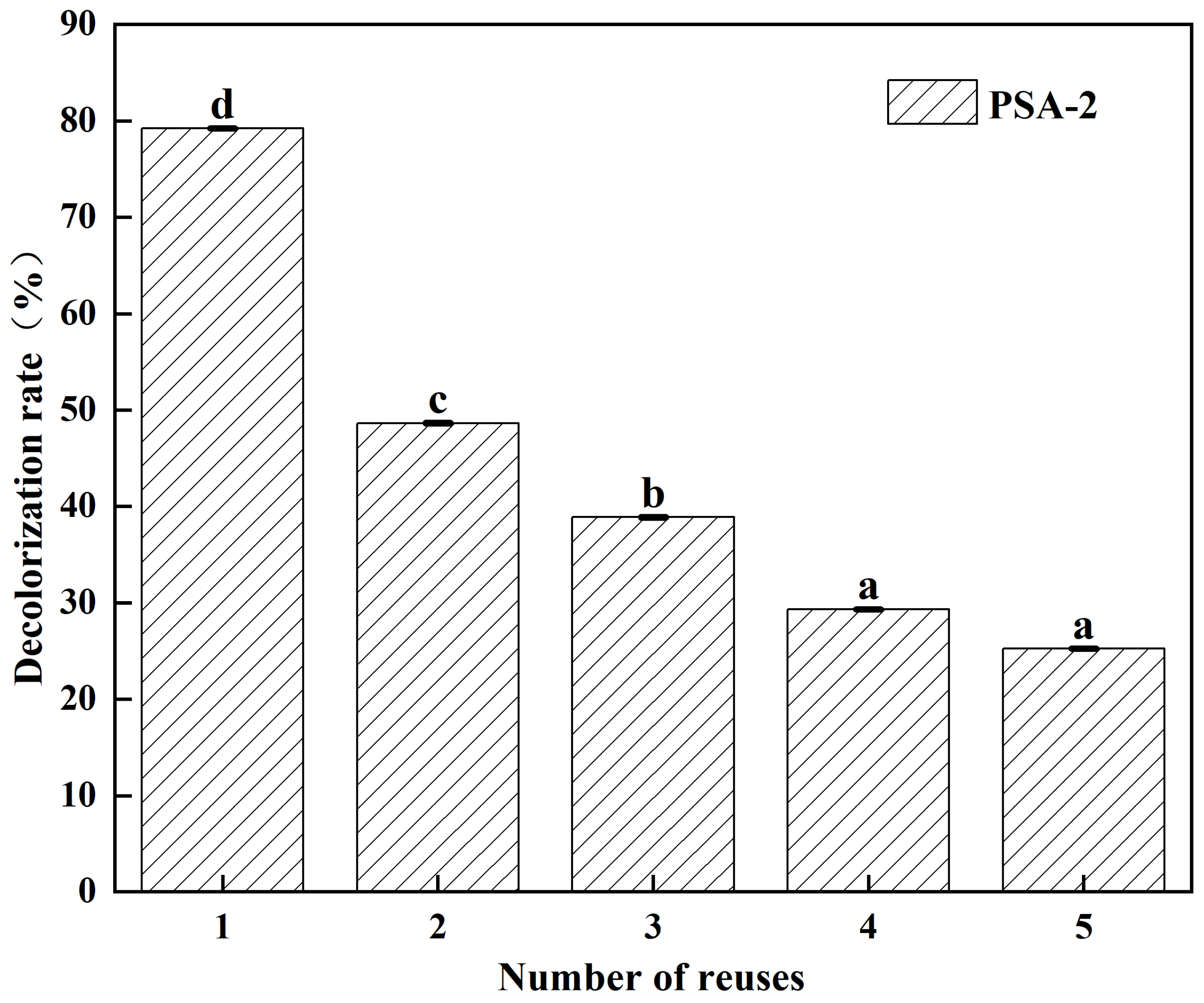 Foods 14 04214 g007 Foods 14 04214 g007