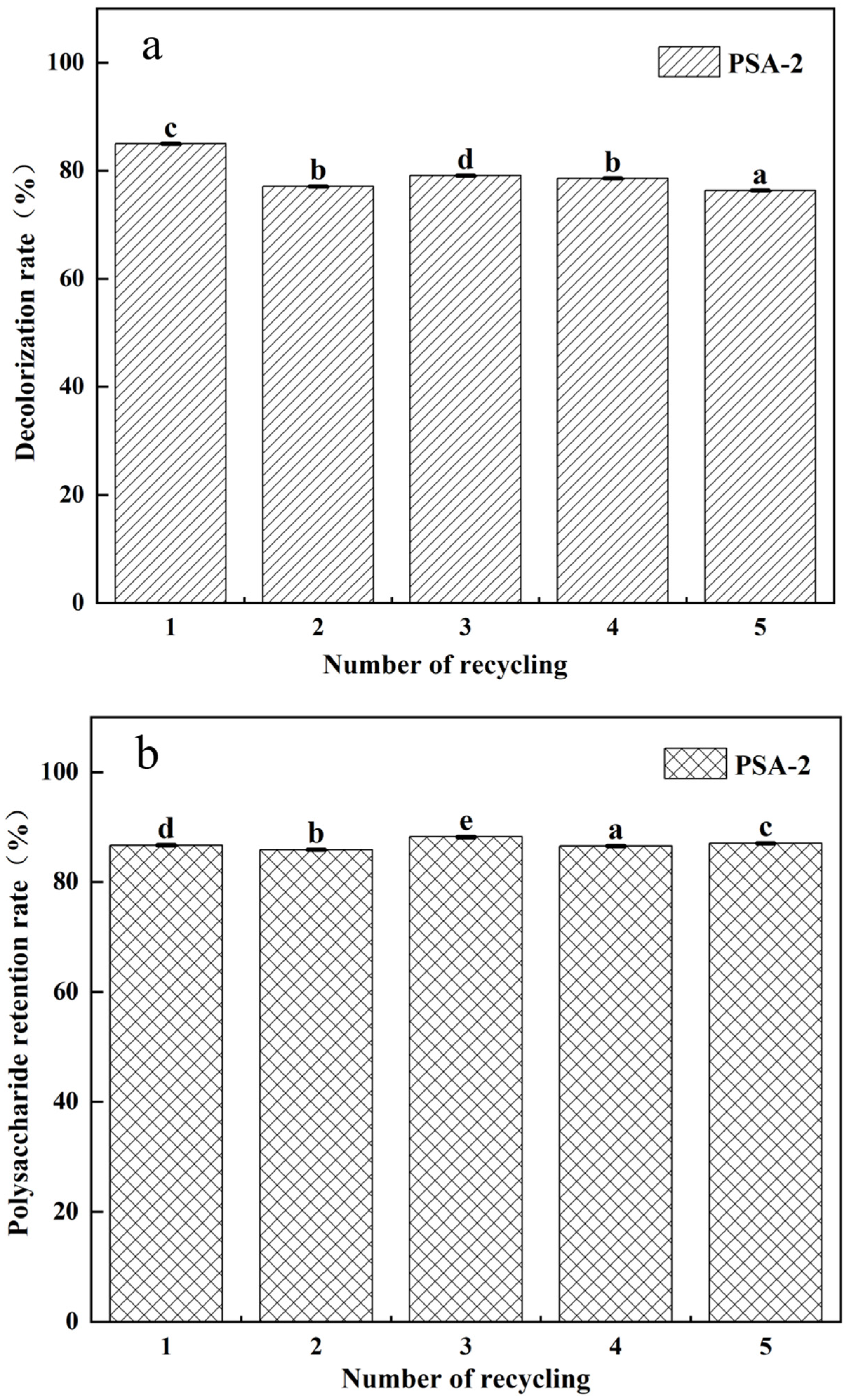 Foods 14 04214 g008 Foods 14 04214 g008