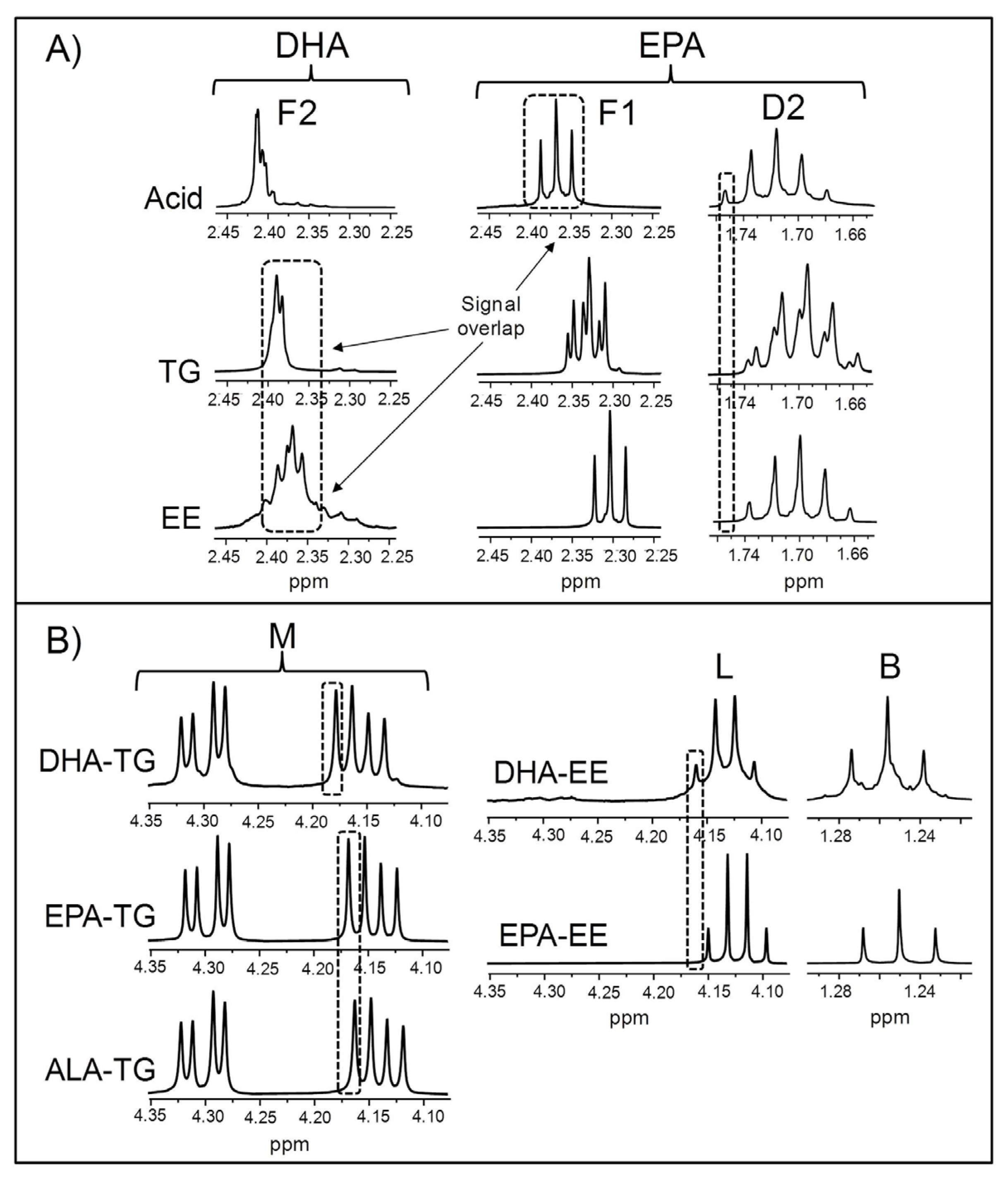 Foods 14 04217 g001 Foods 14 04217 g001