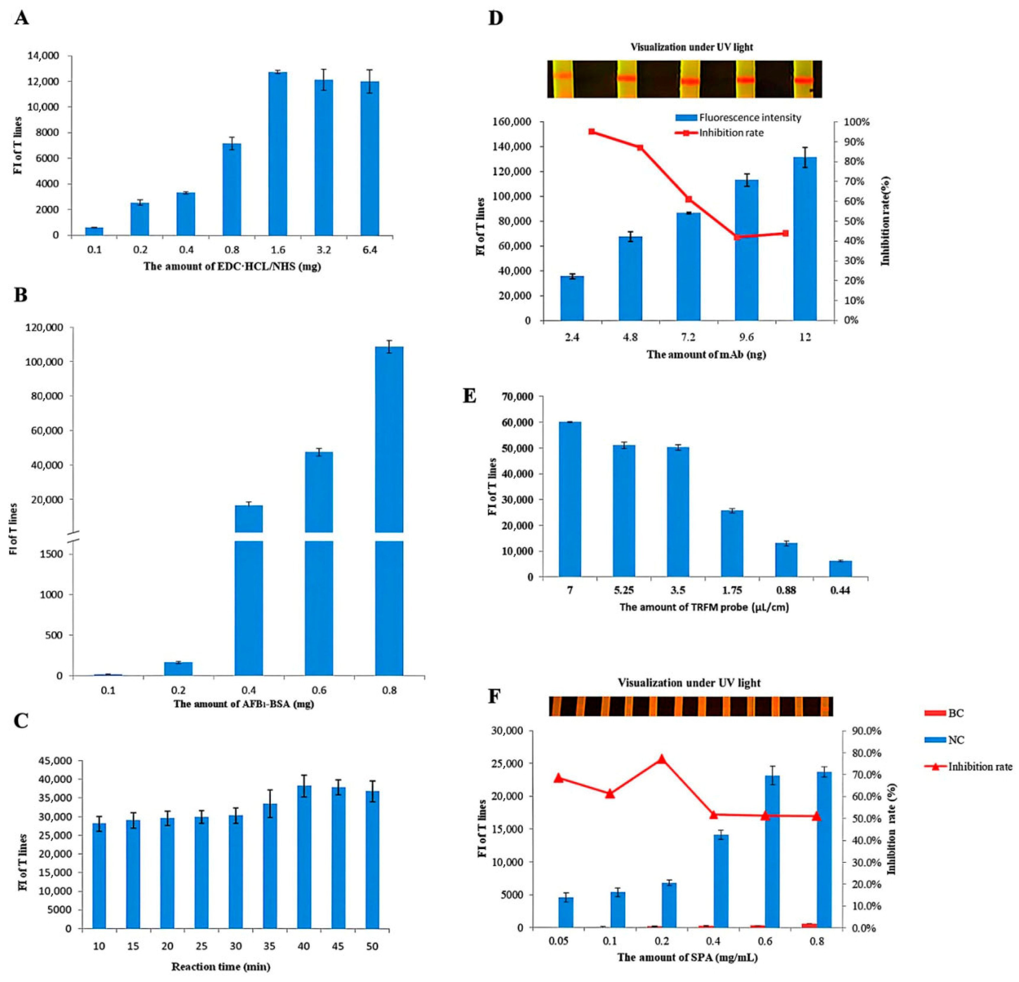 Foods 14 04218 g002 Foods 14 04218 g002