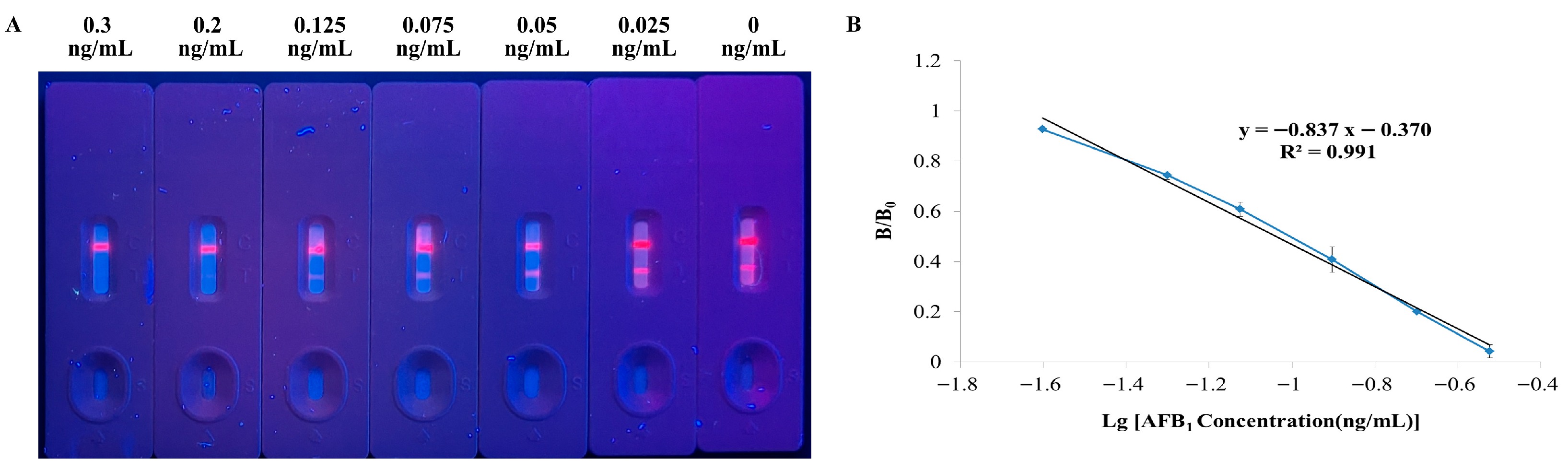 Foods 14 04218 g003 Foods 14 04218 g003