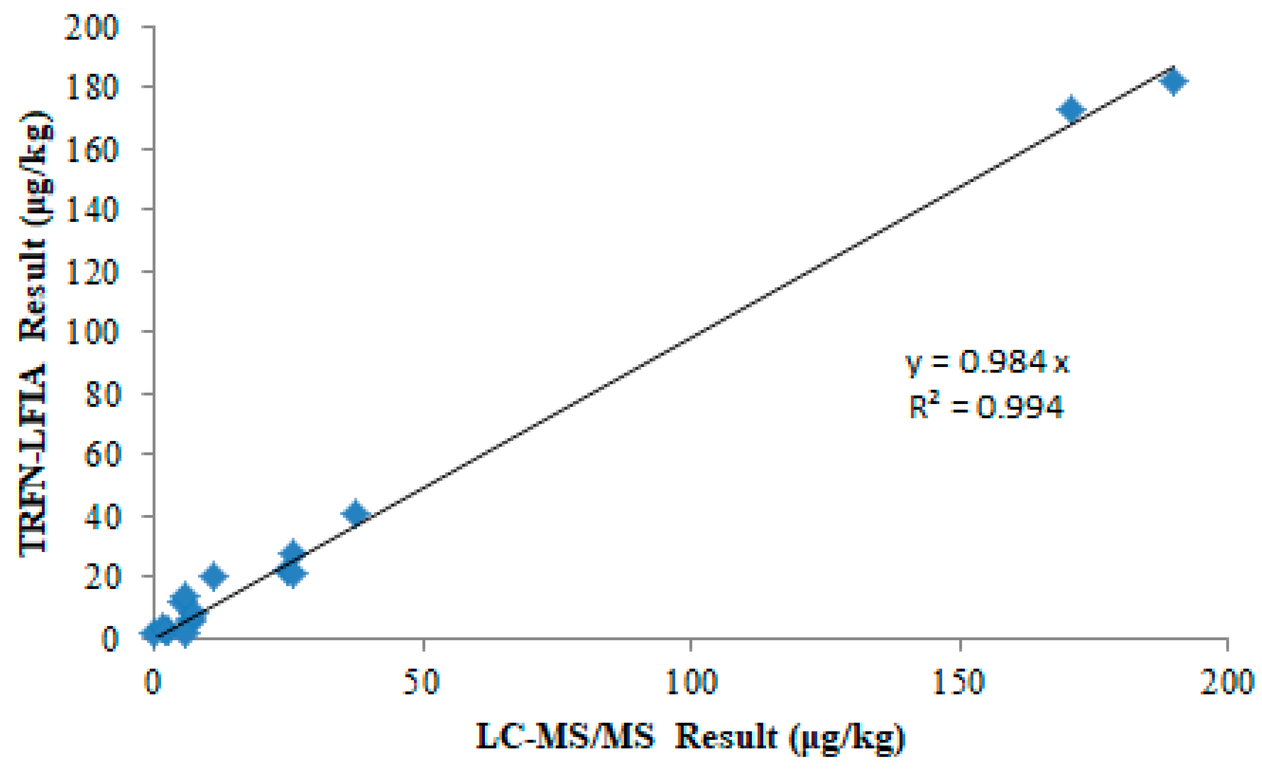 Foods 14 04218 g005 Foods 14 04218 g005