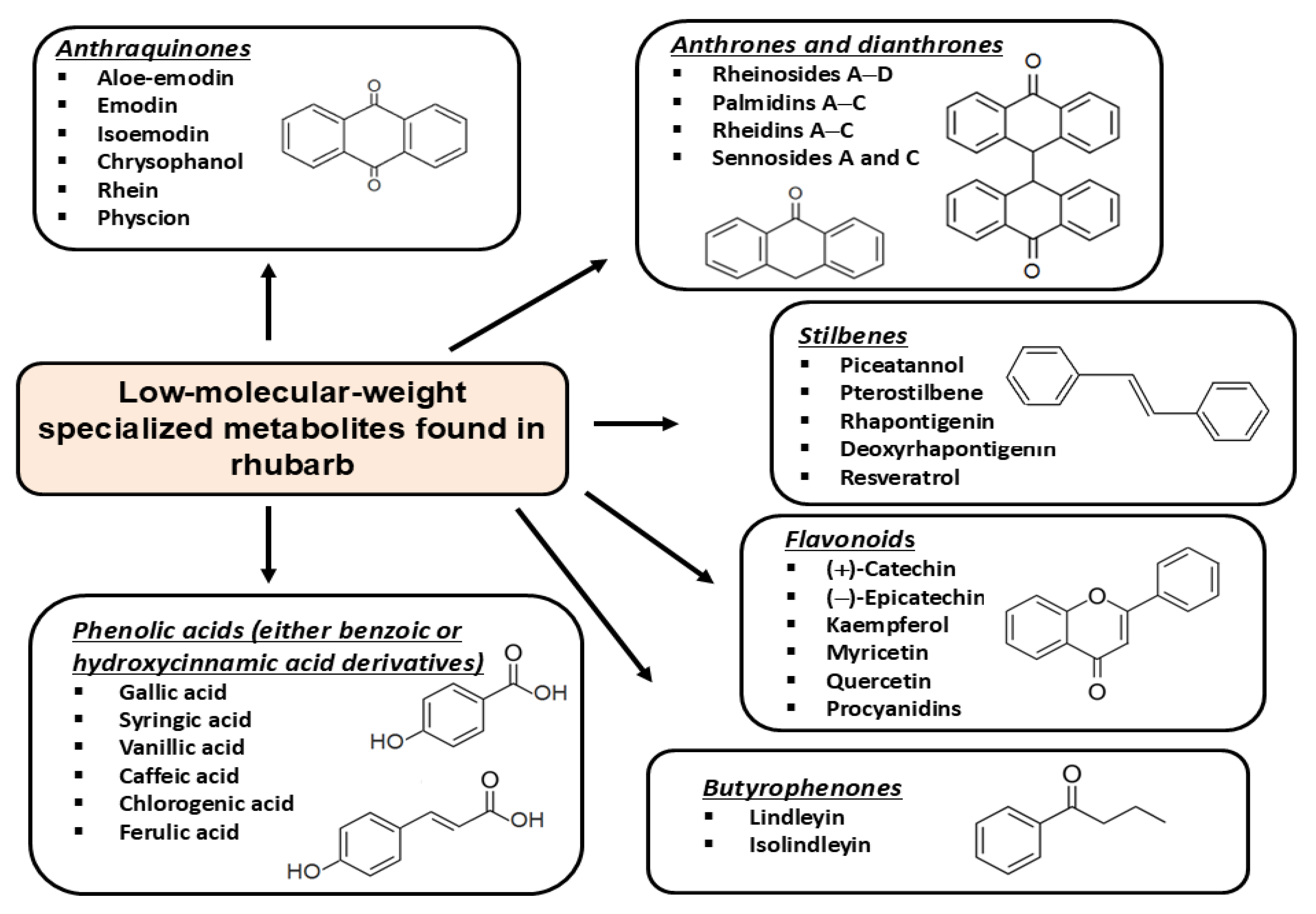 Foods 14 04219 g001 Foods 14 04219 g001