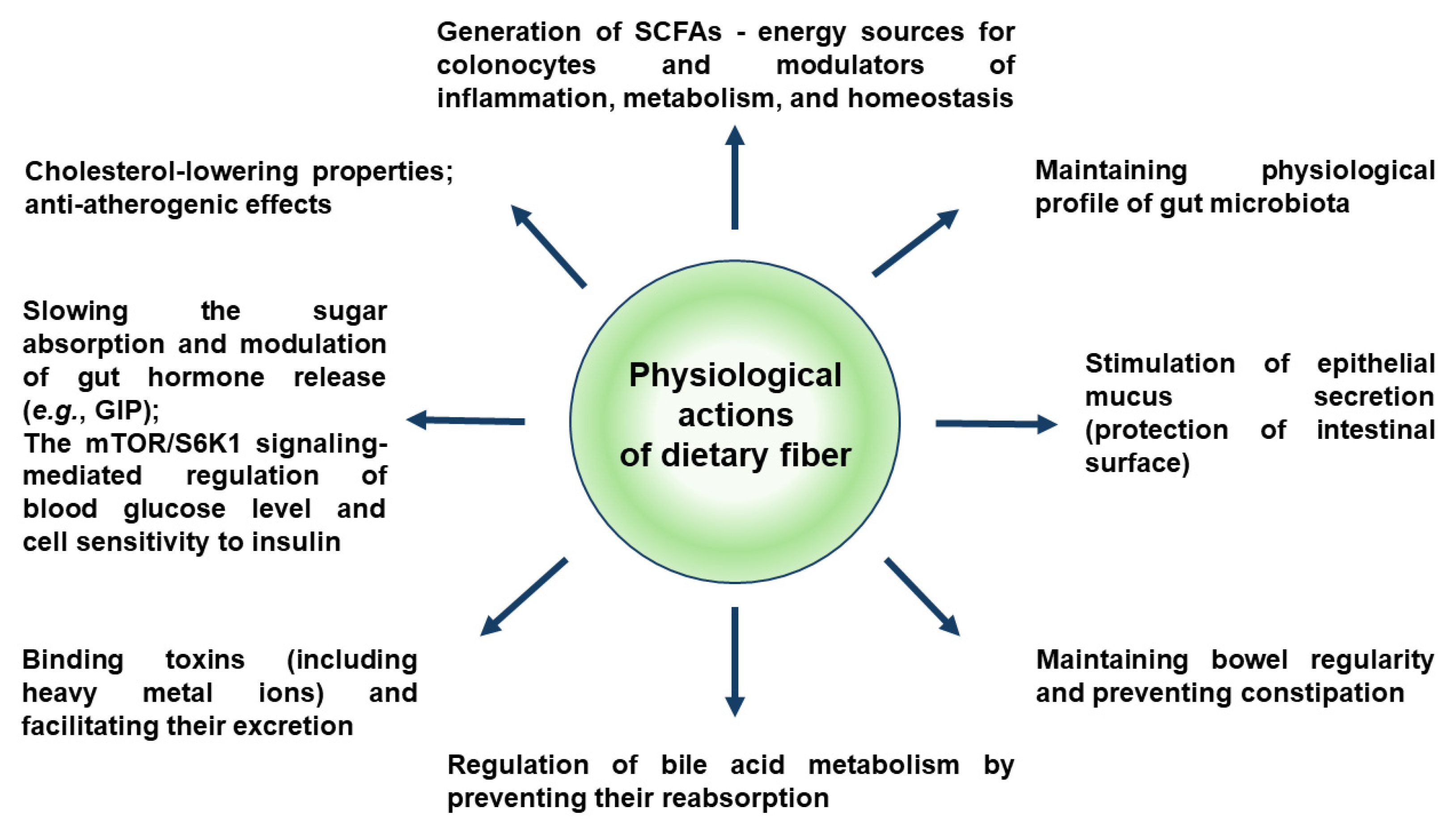 Foods 14 04219 g002 Foods 14 04219 g002