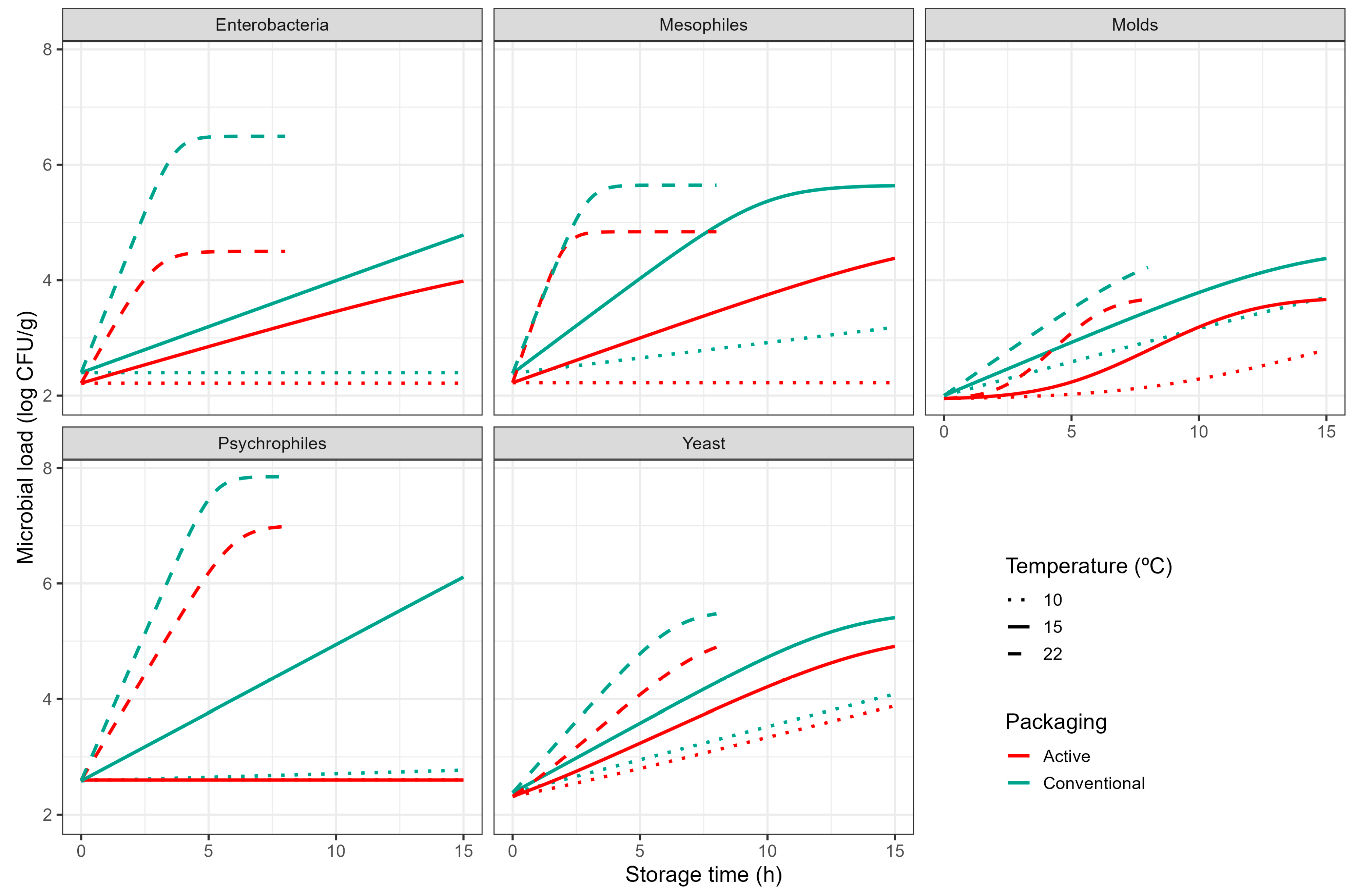 Foods 14 04225 g001 Foods 14 04225 g001