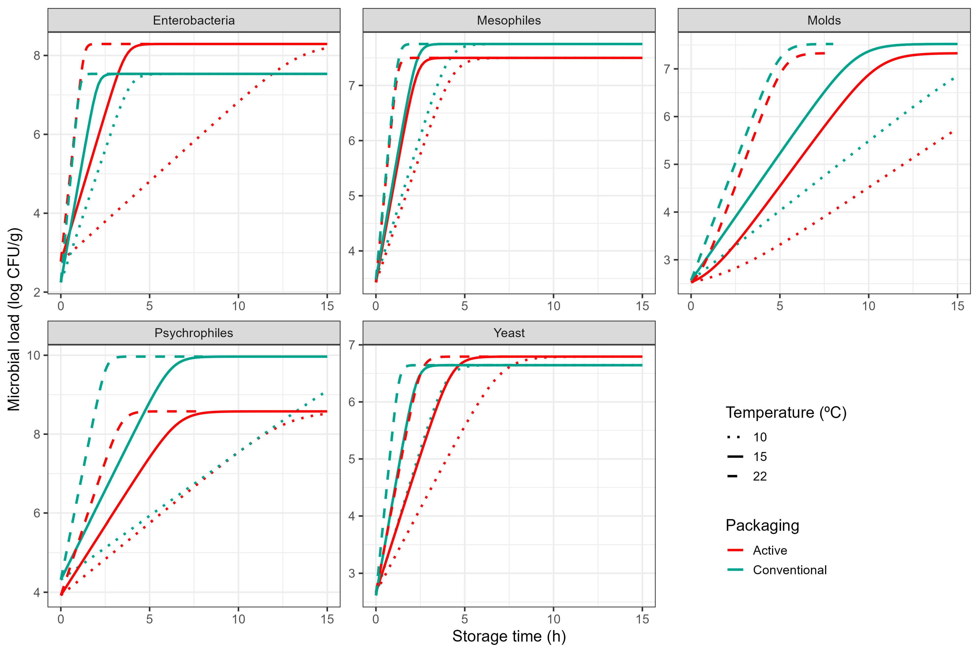 Foods 14 04225 g002 Foods 14 04225 g002