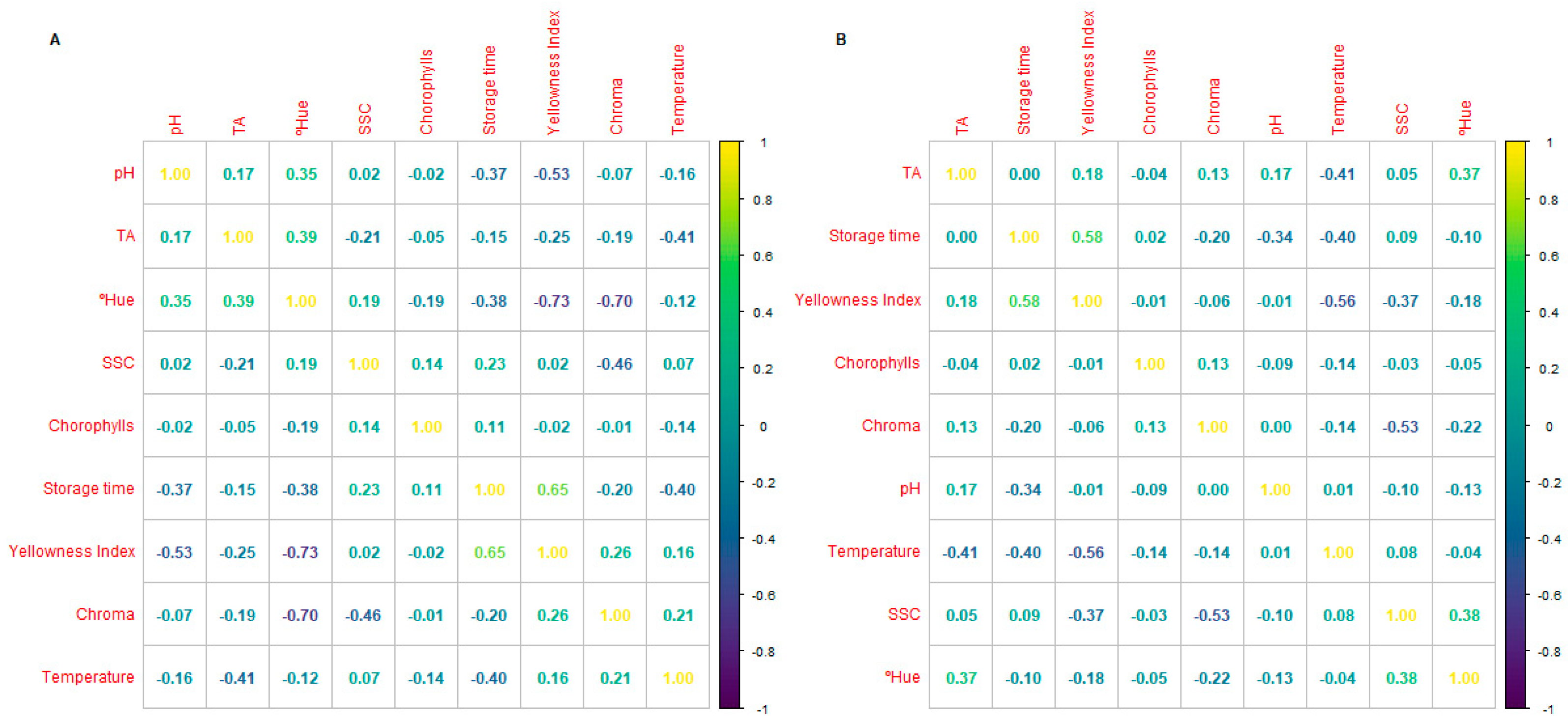 Foods 14 04225 g004 Foods 14 04225 g004