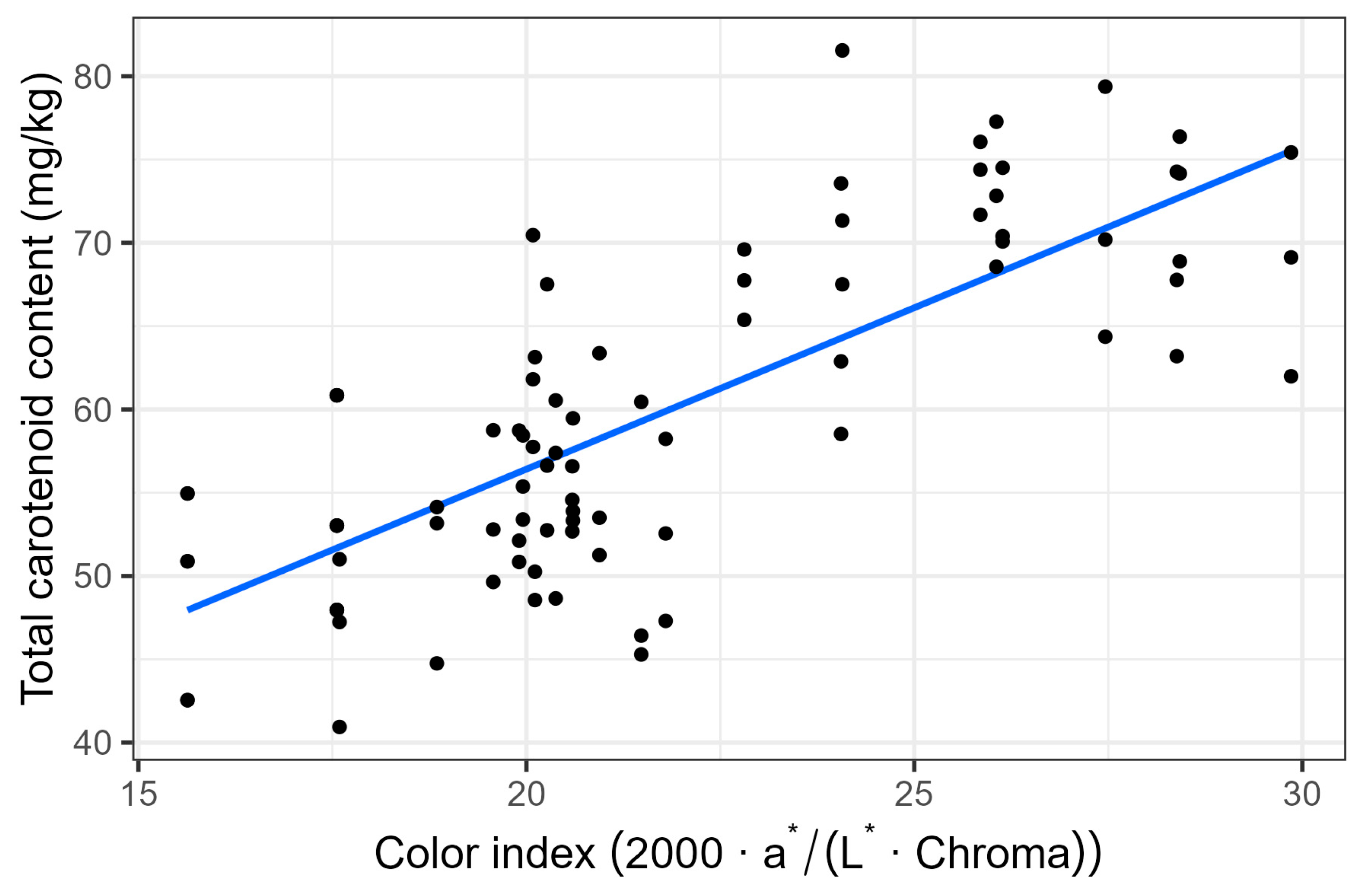 Foods 14 04225 g005 Foods 14 04225 g005