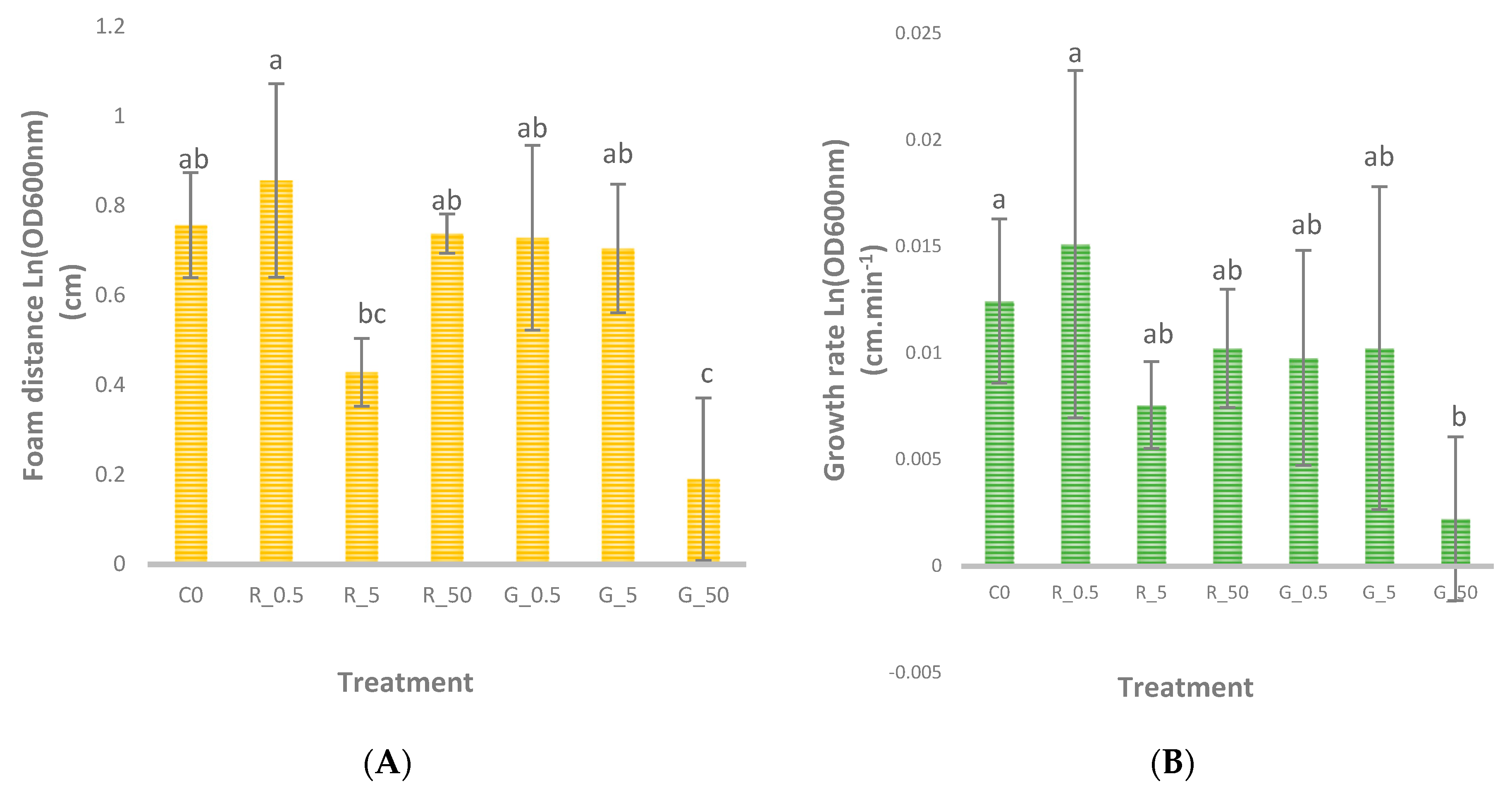 Foods 14 04229 g003 Foods 14 04229 g003