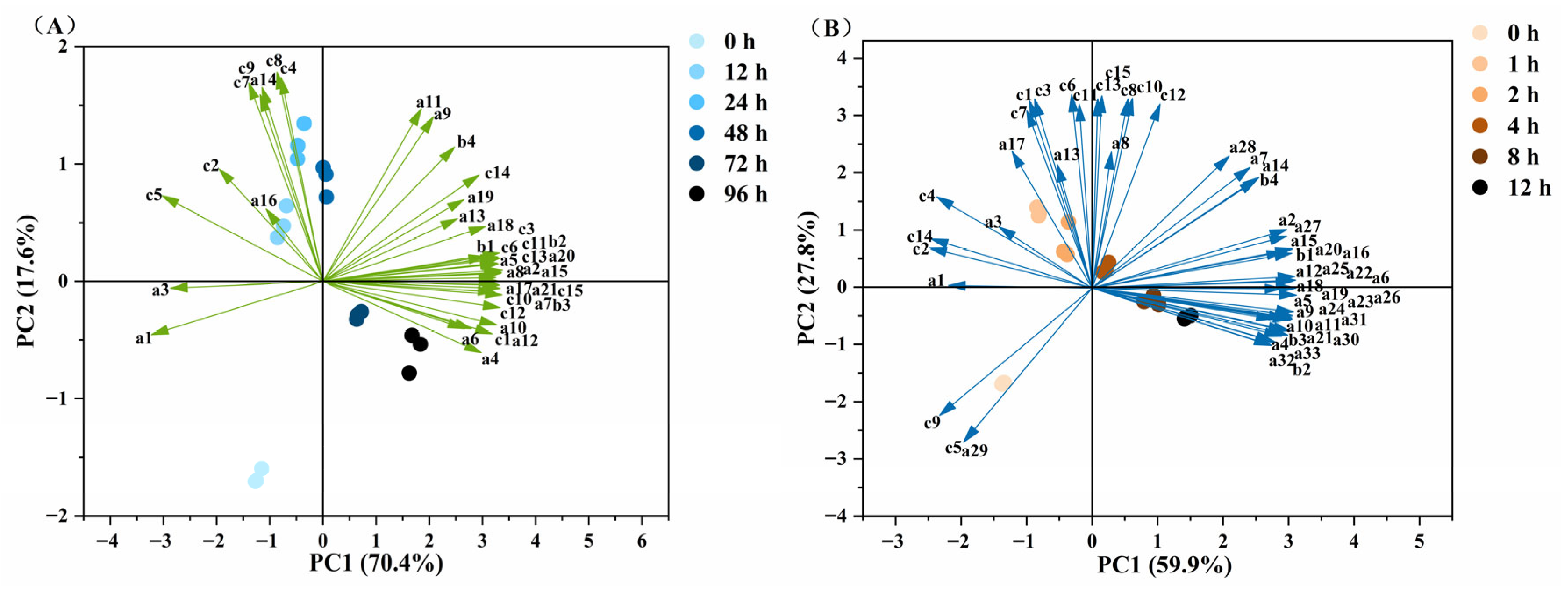 Foods 14 04231 g008 Foods 14 04231 g008