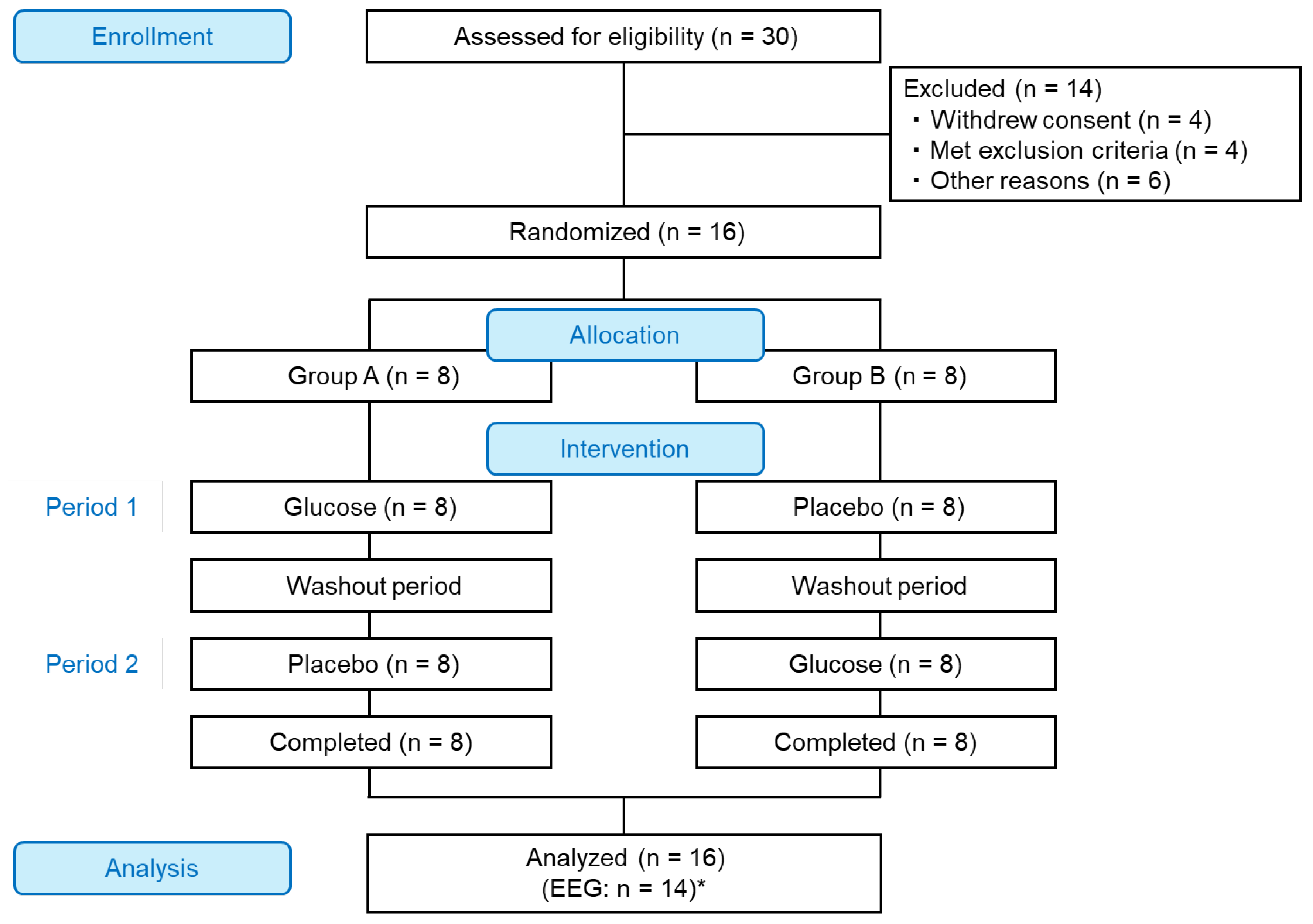 Foods 14 04233 g001 Foods 14 04233 g001