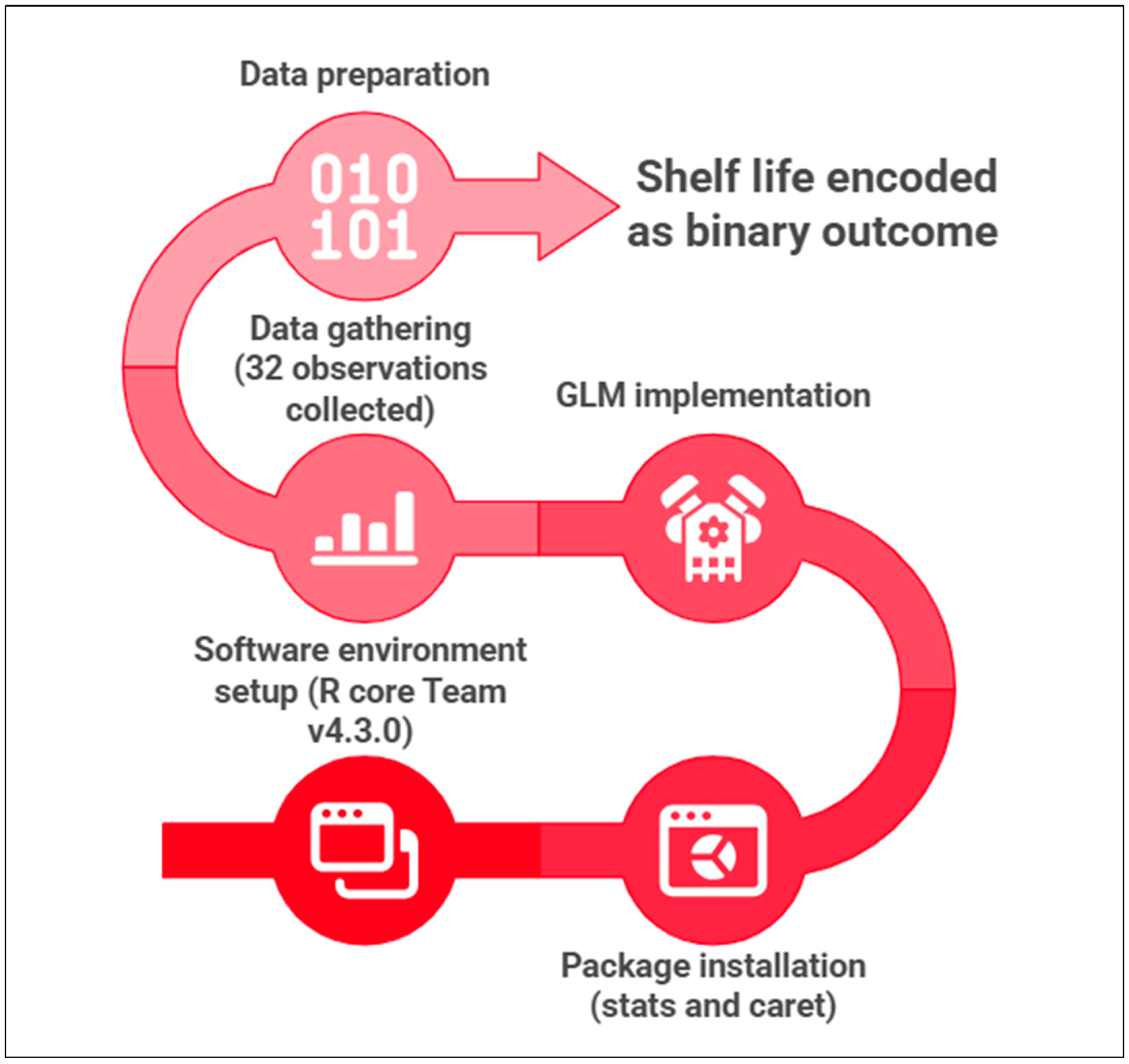 Foods 14 04236 g002 Foods 14 04236 g002
