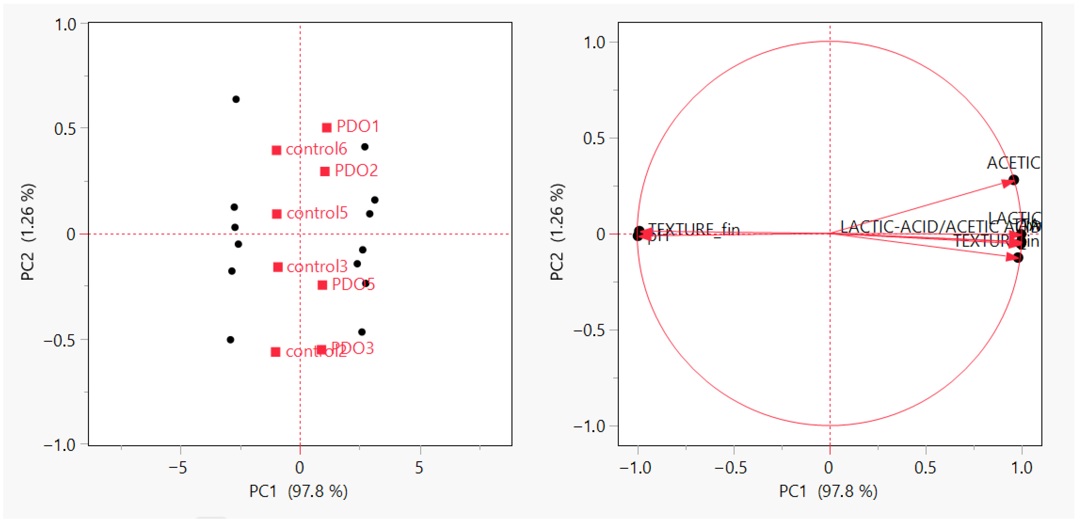 Foods 14 04236 g004 Foods 14 04236 g004