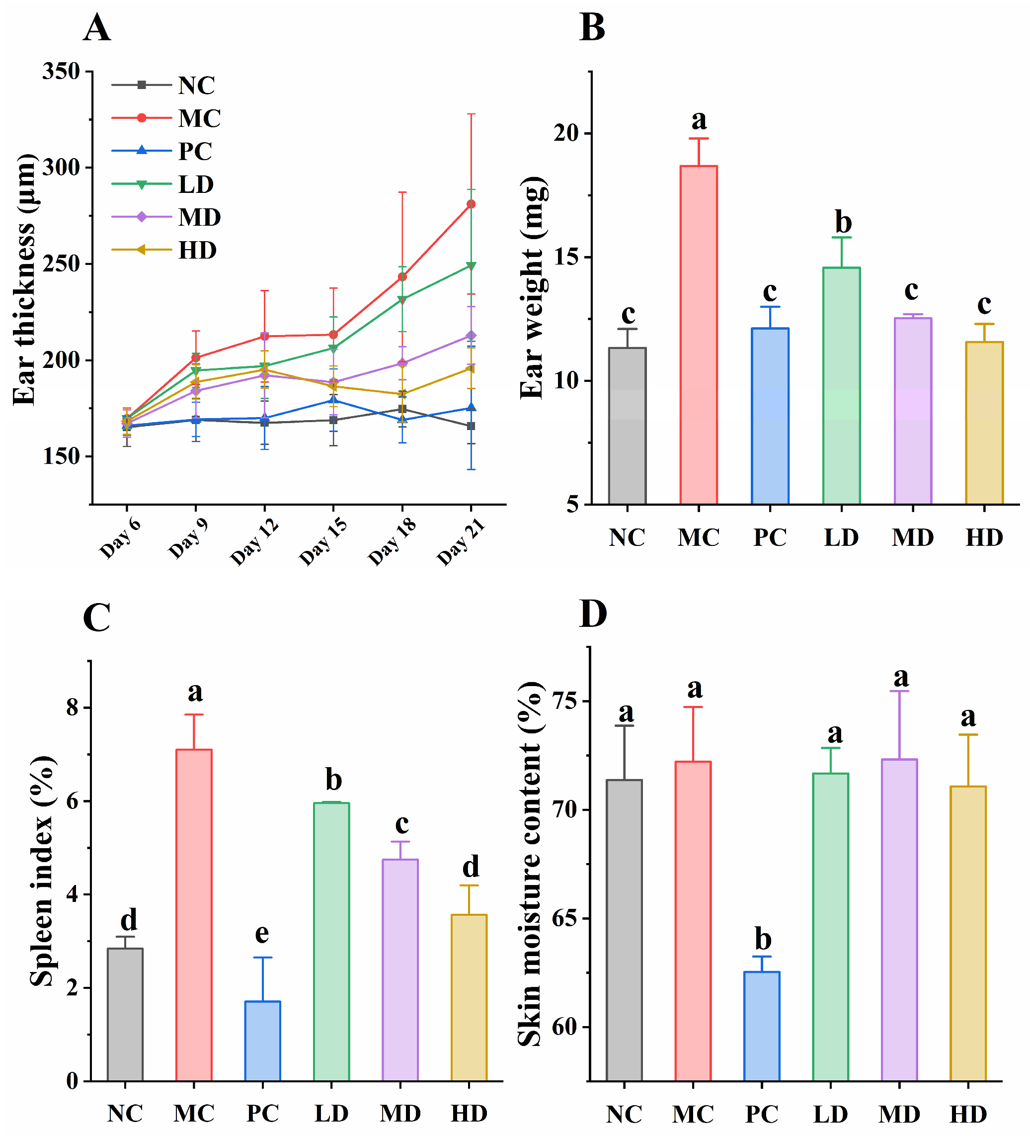 Foods 14 04238 g002 Foods 14 04238 g002