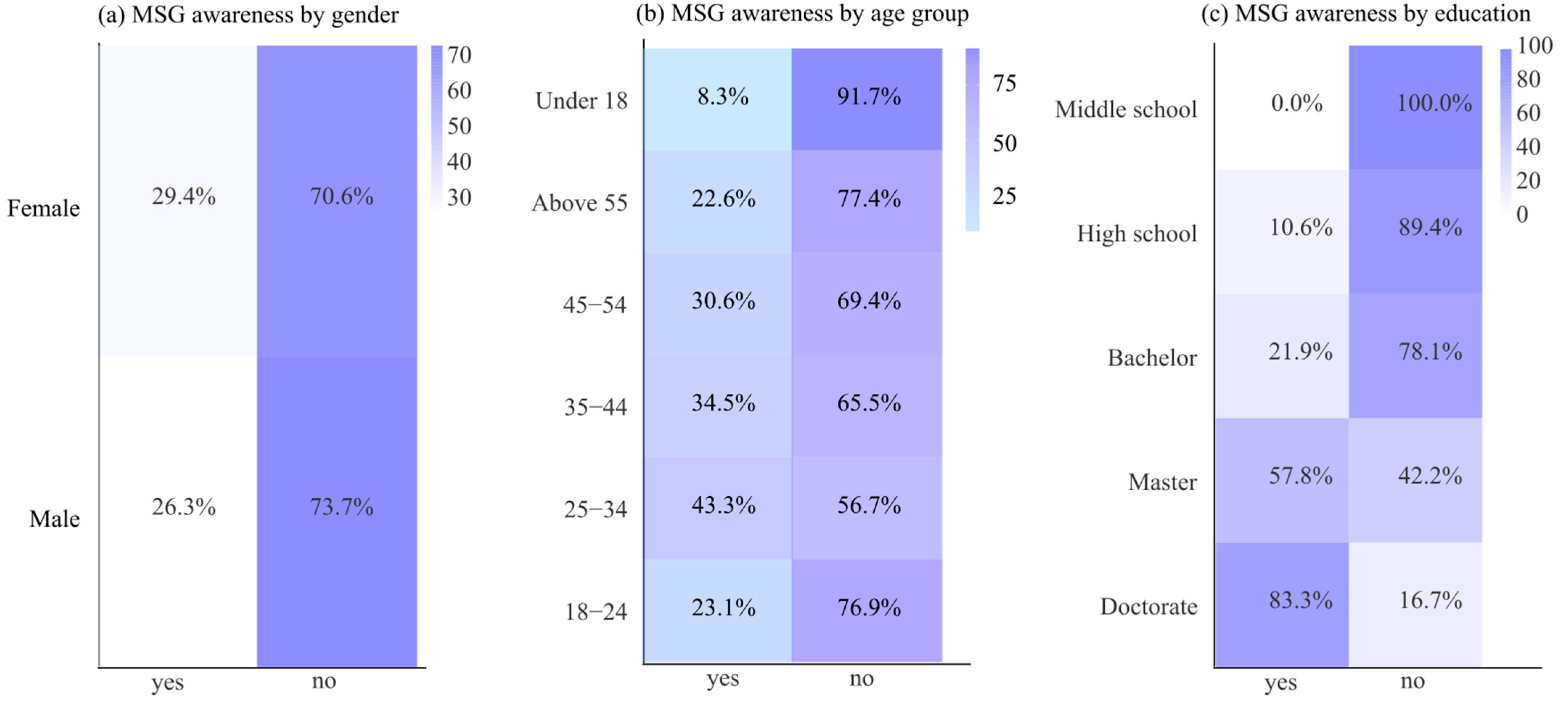 Foods 14 04245 g001 Foods 14 04245 g001