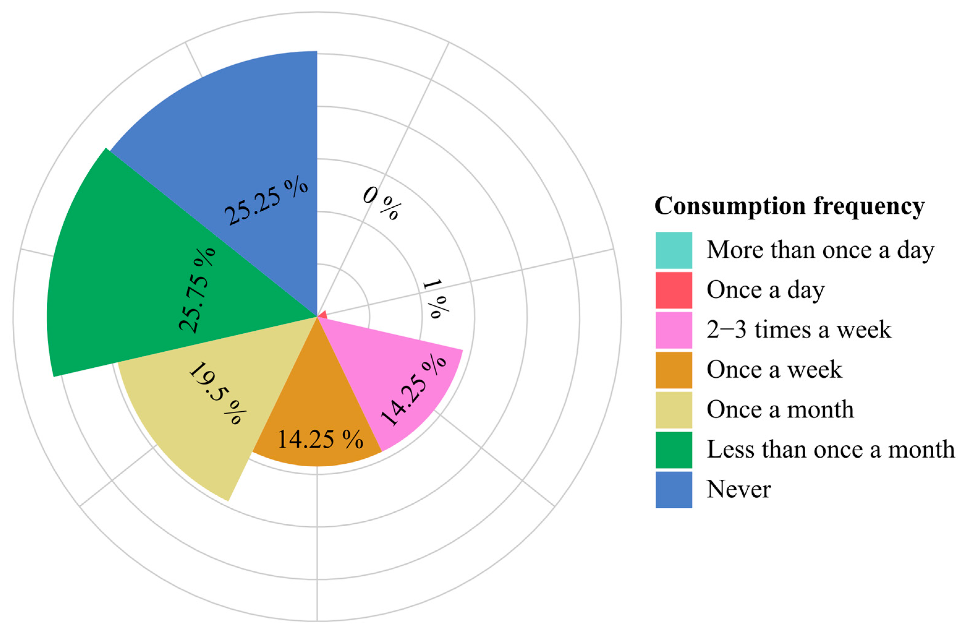 Foods 14 04245 g002 Foods 14 04245 g002