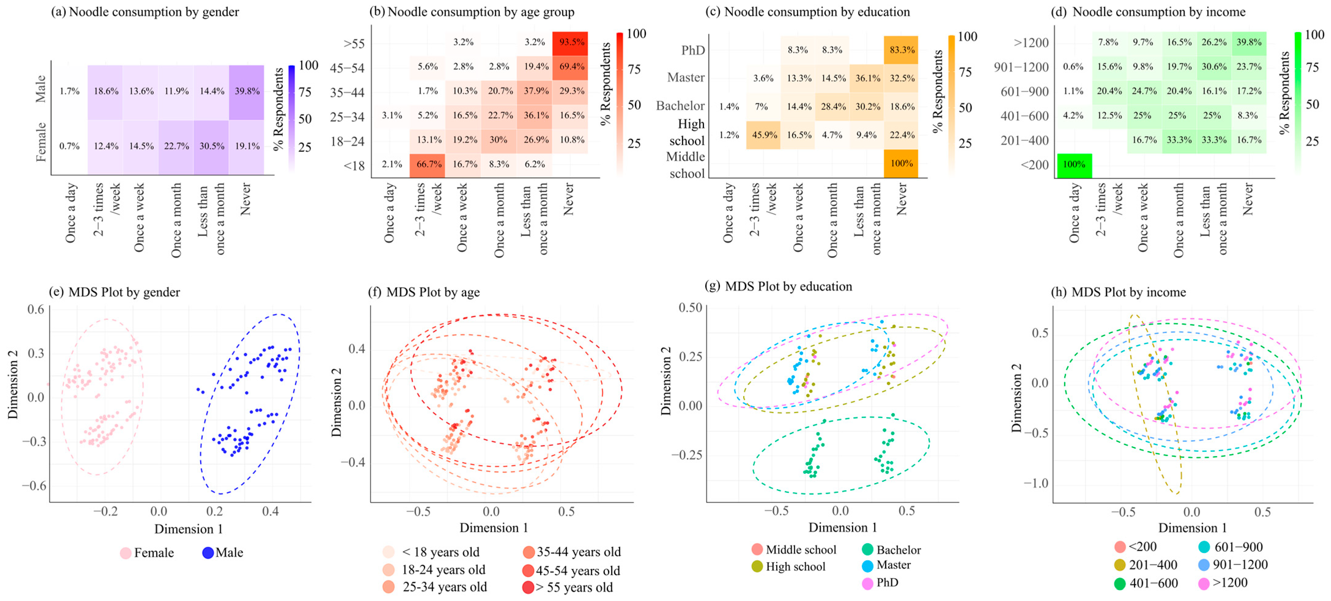 Foods 14 04245 g003 Foods 14 04245 g003