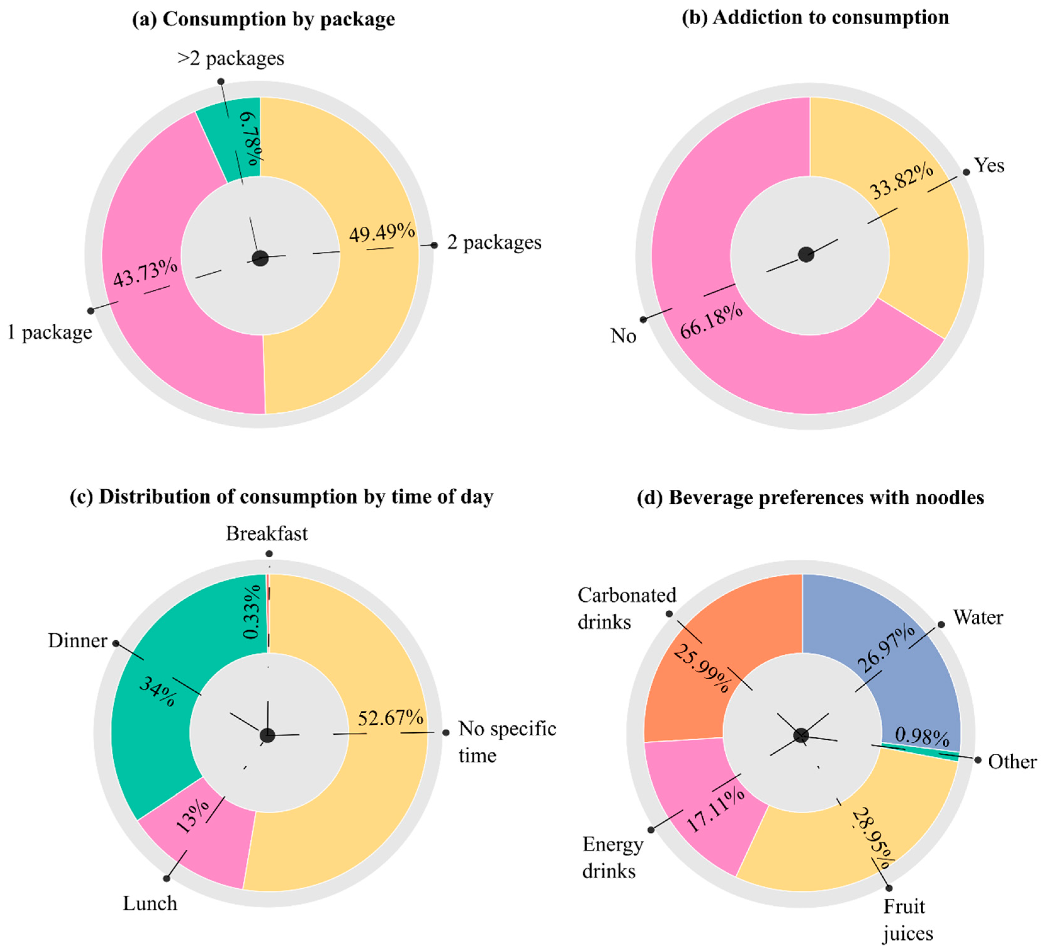Foods 14 04245 g004 Foods 14 04245 g004