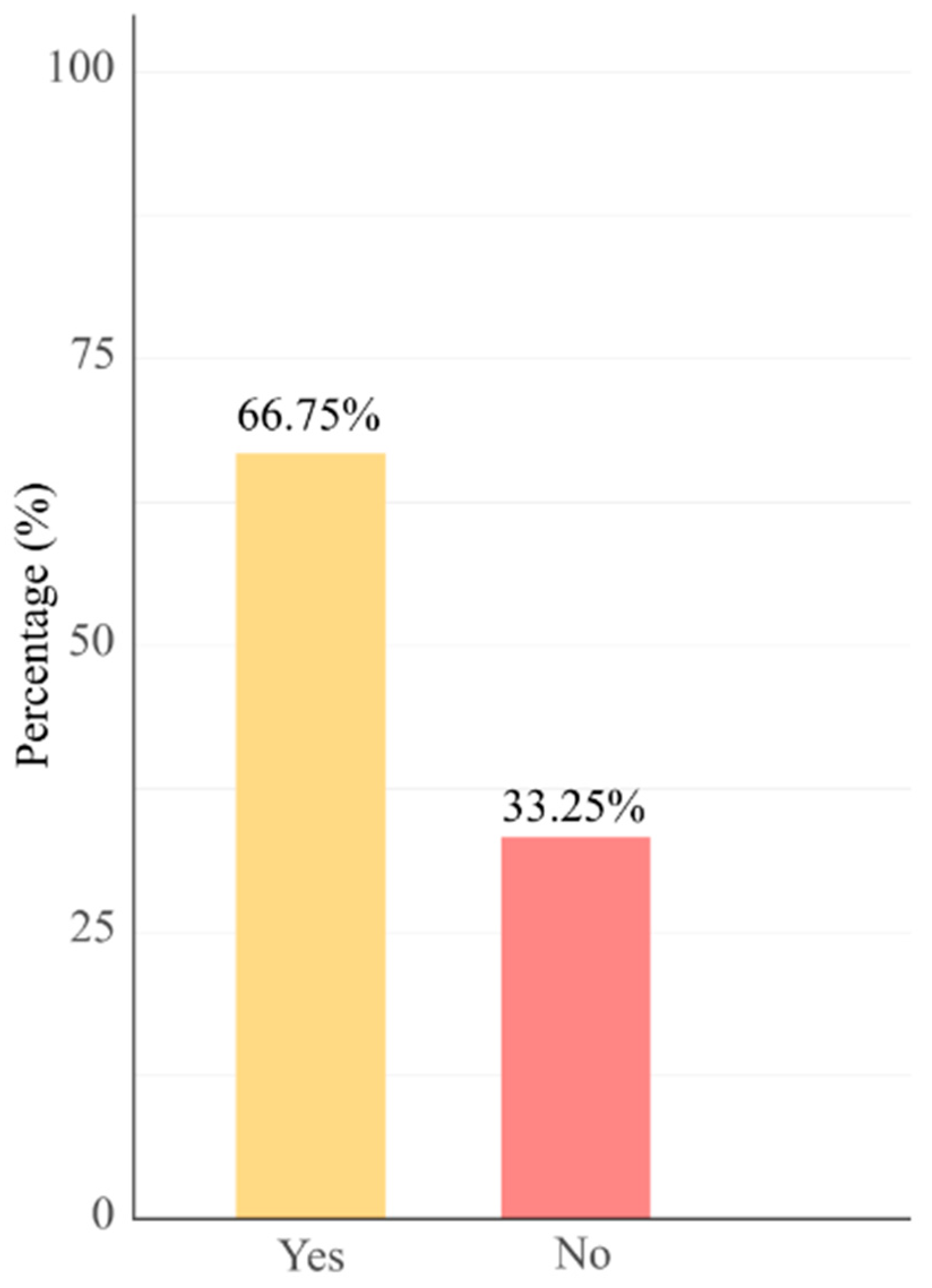 Foods 14 04245 g005 Foods 14 04245 g005