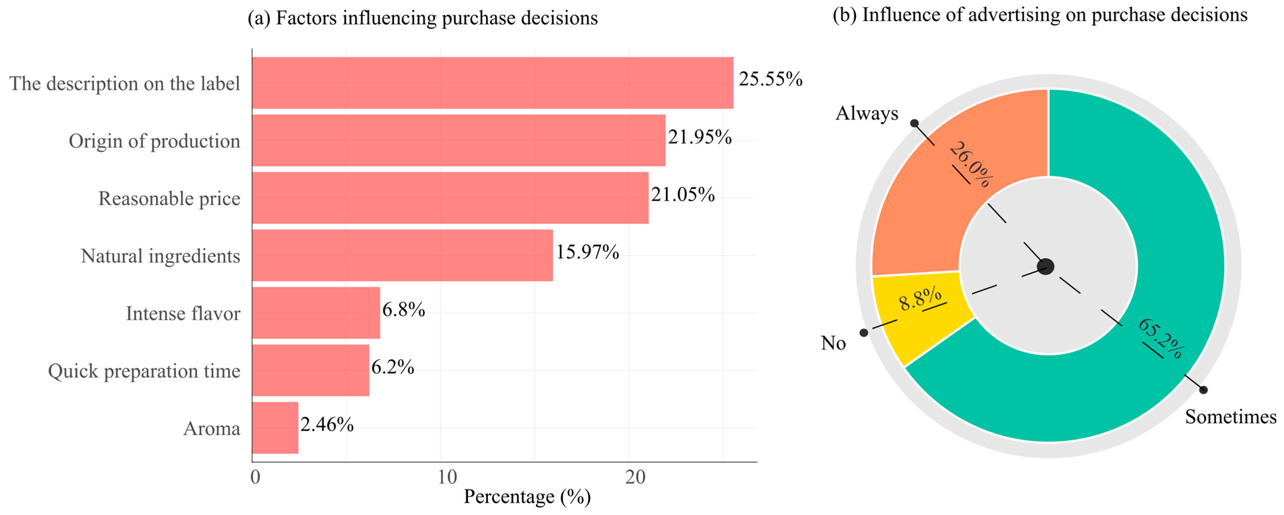 Foods 14 04245 g006 Foods 14 04245 g006