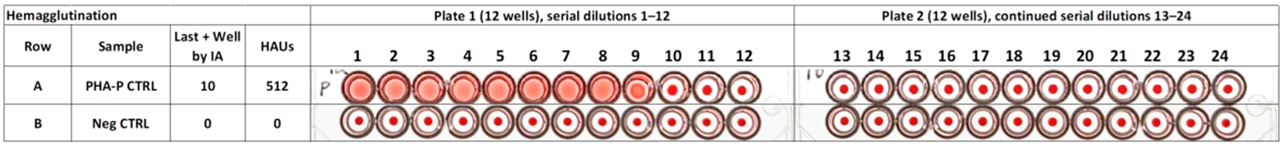 Foods 14 04247 g003 Foods 14 04247 g003
