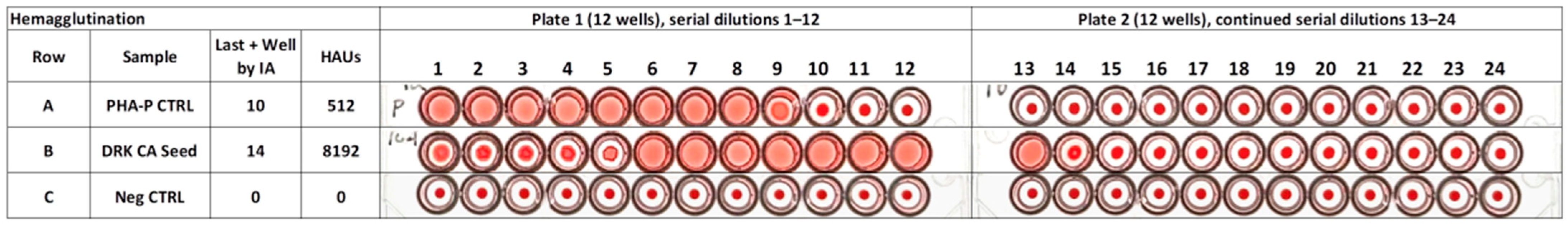 Foods 14 04247 g005 Foods 14 04247 g005