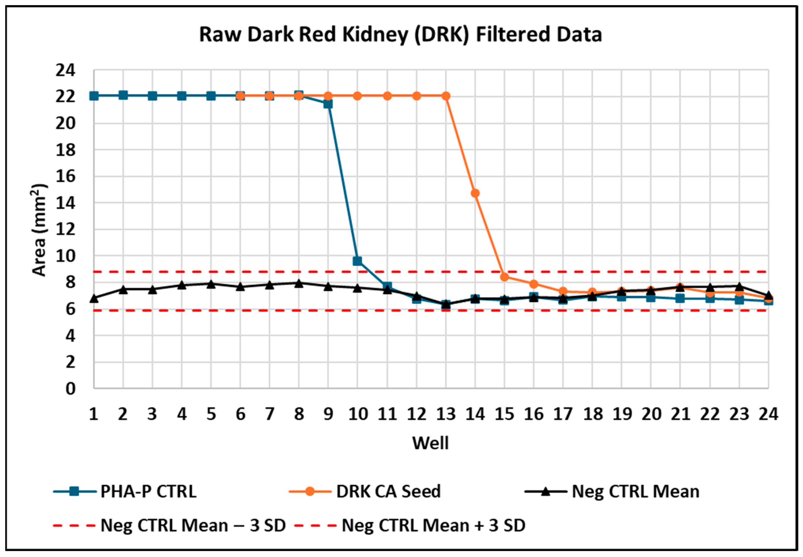 Foods 14 04247 g006 Foods 14 04247 g006