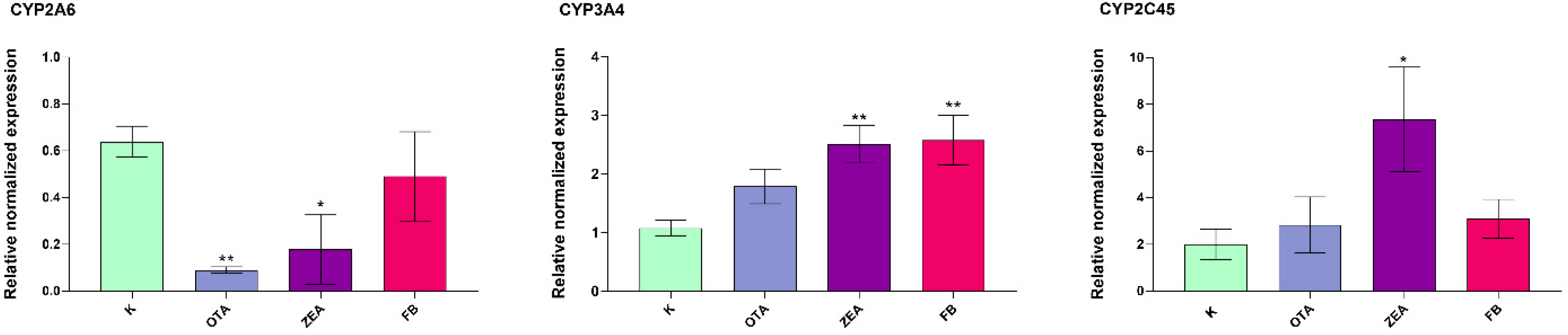 Foods 14 04249 g004 Foods 14 04249 g004