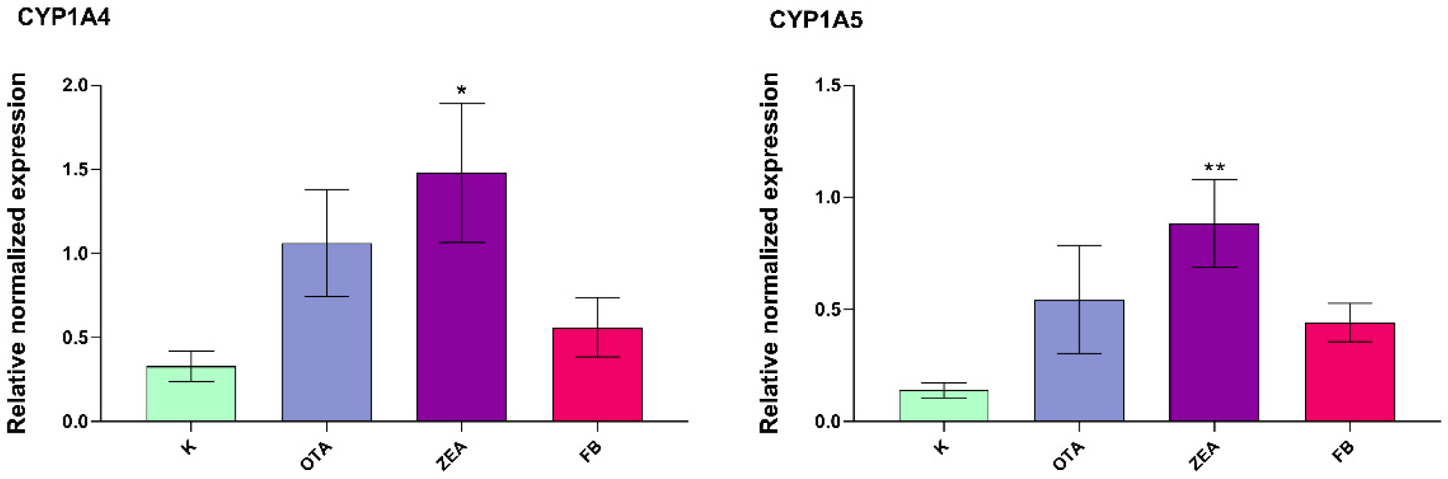 Foods 14 04249 g005 Foods 14 04249 g005