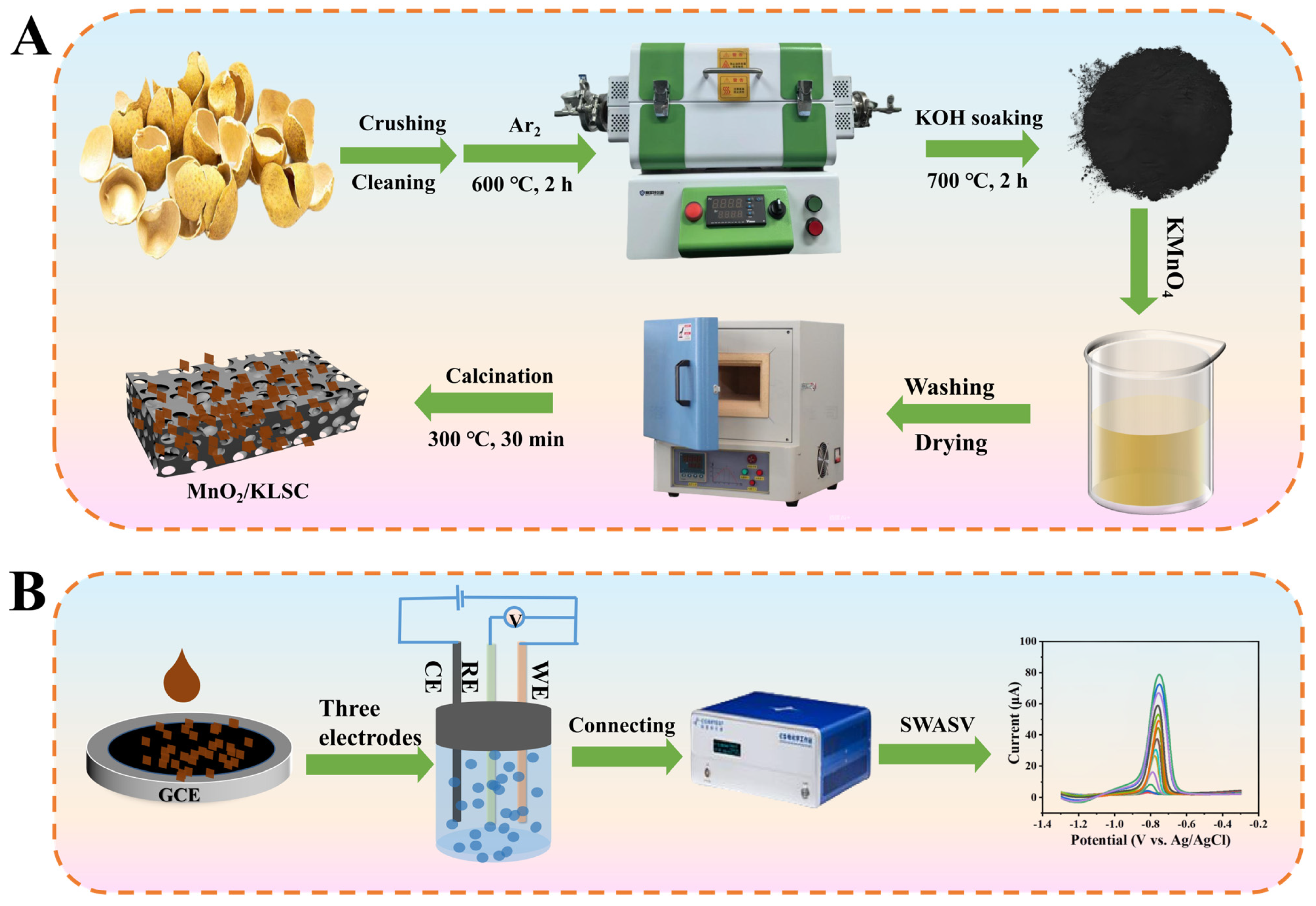 Foods 14 04252 sch001