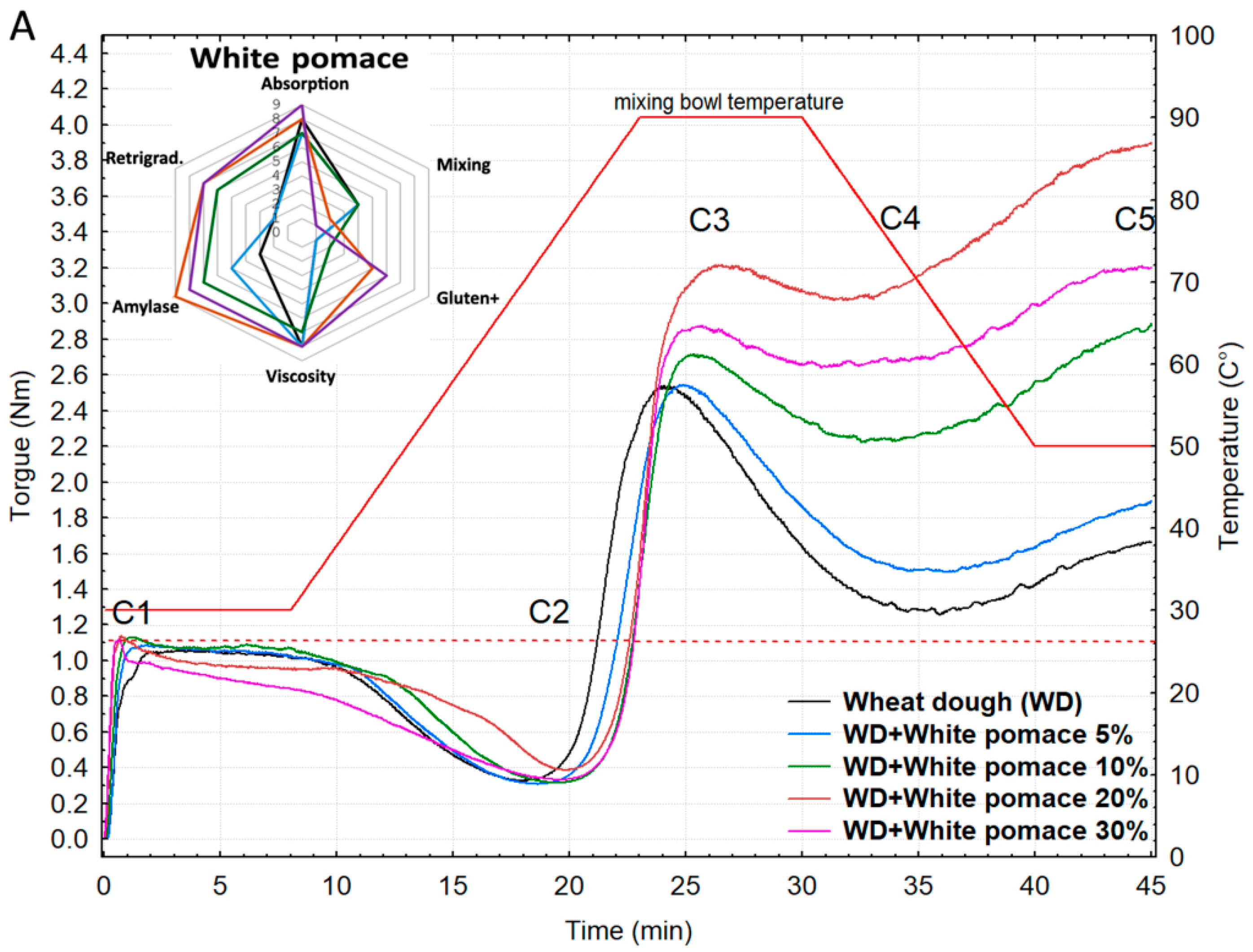 Foods 14 04256 g004a