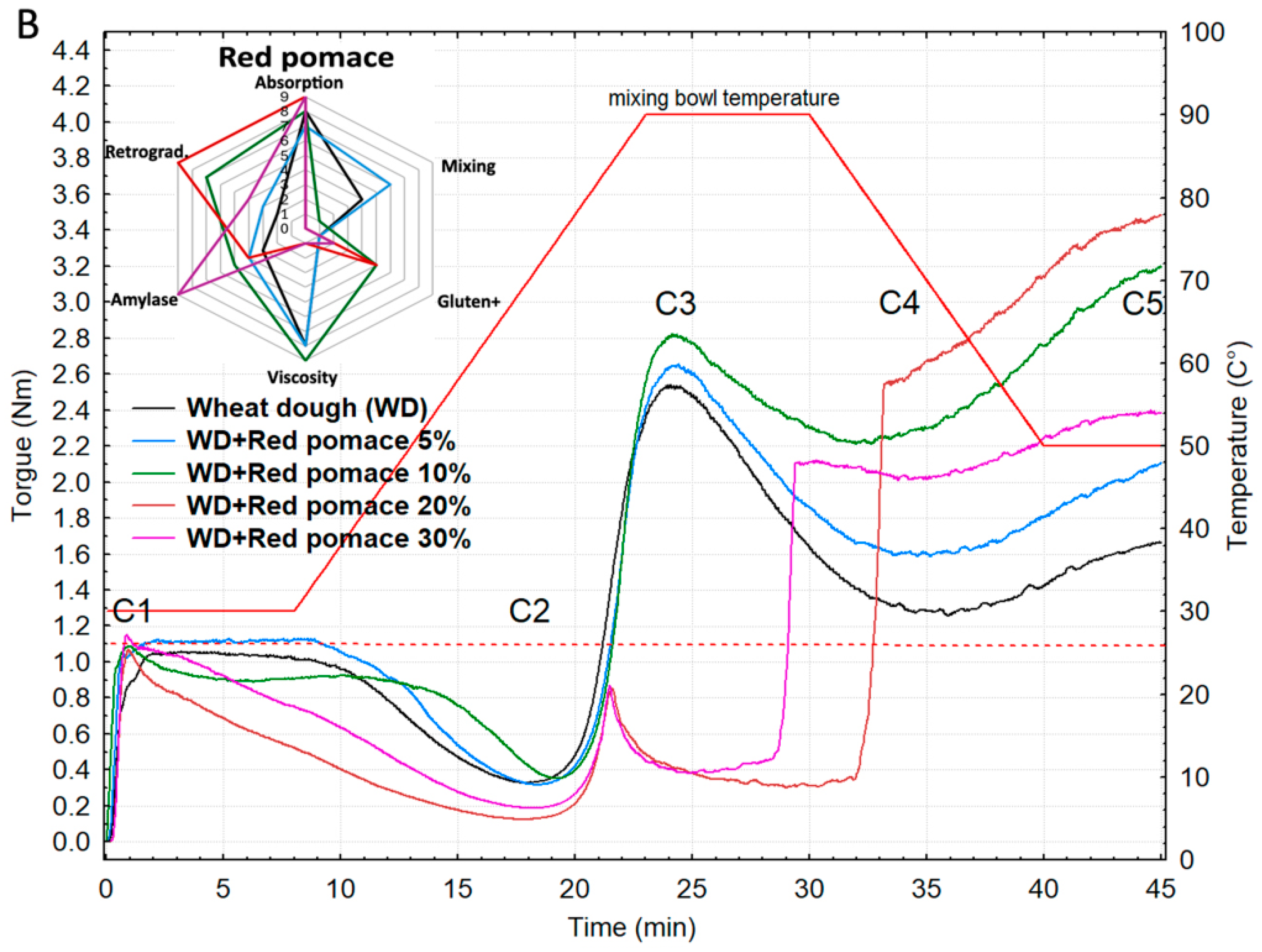 Foods 14 04256 g004b