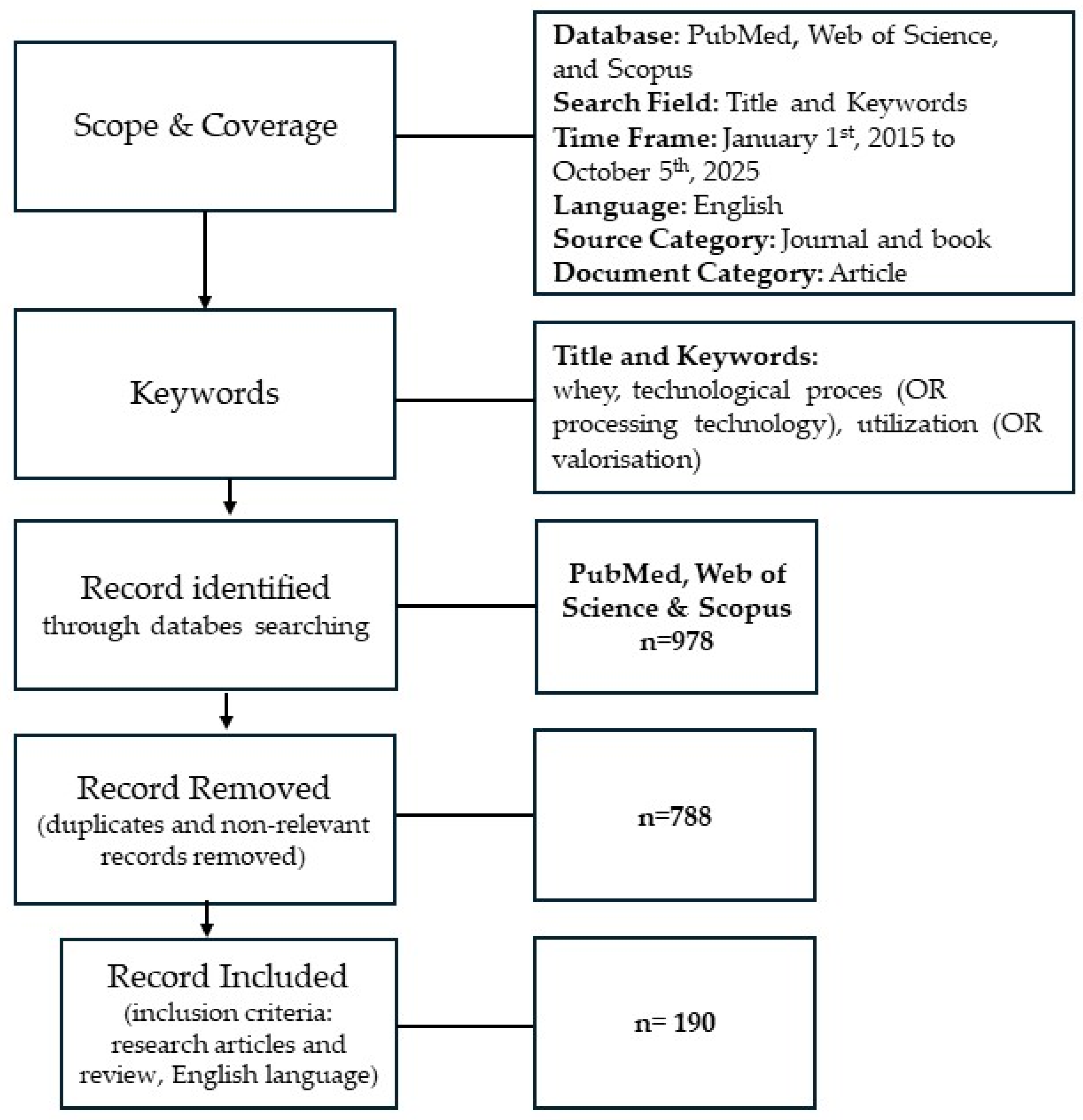 Foods 14 04258 g001 Foods 14 04258 g001