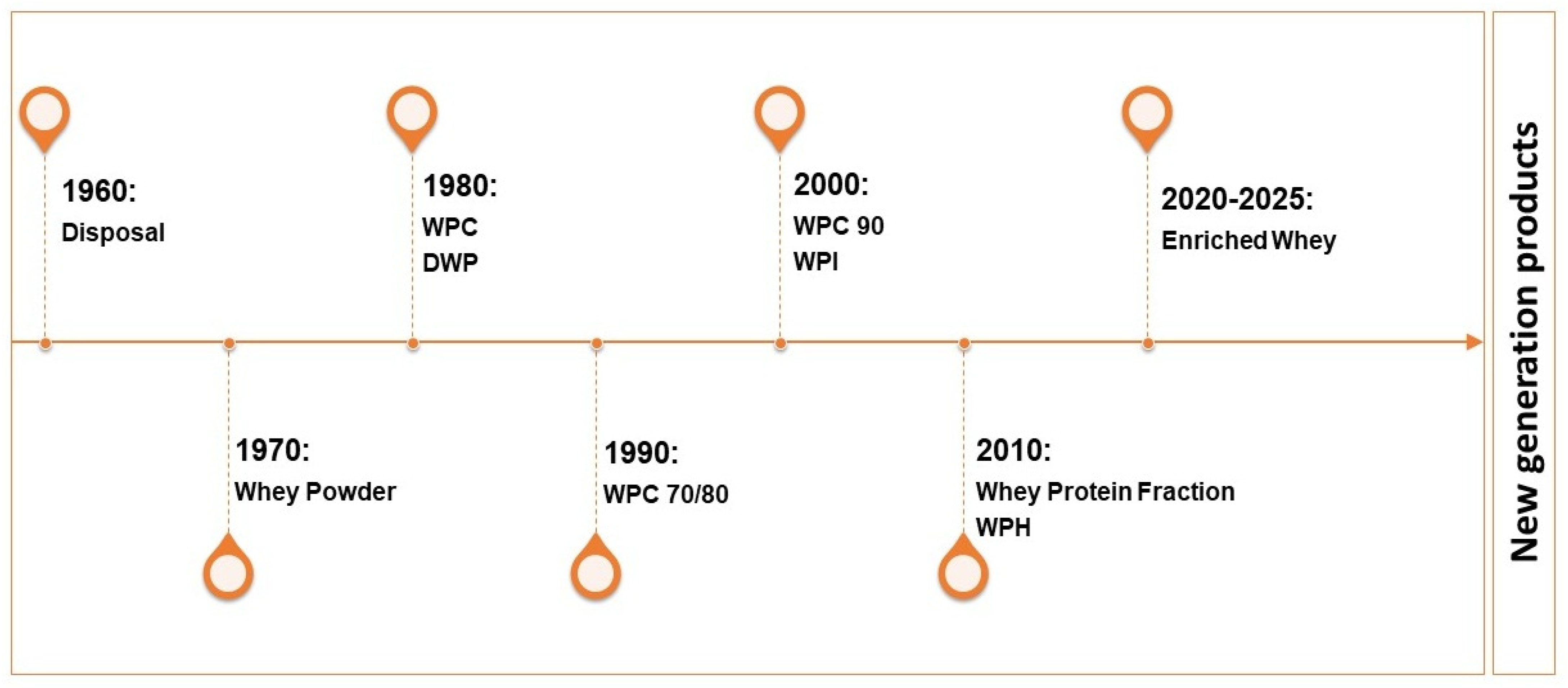 Foods 14 04258 g002 Foods 14 04258 g002