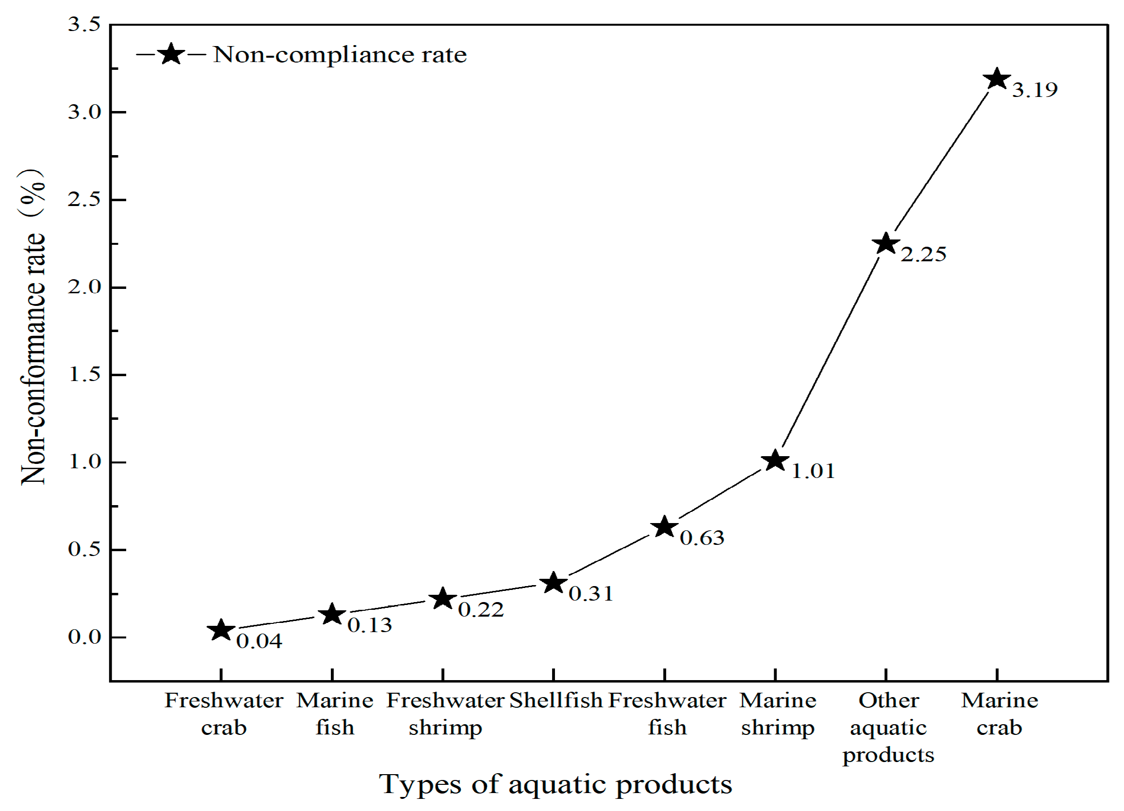 Foods 14 04263 g001 Foods 14 04263 g001