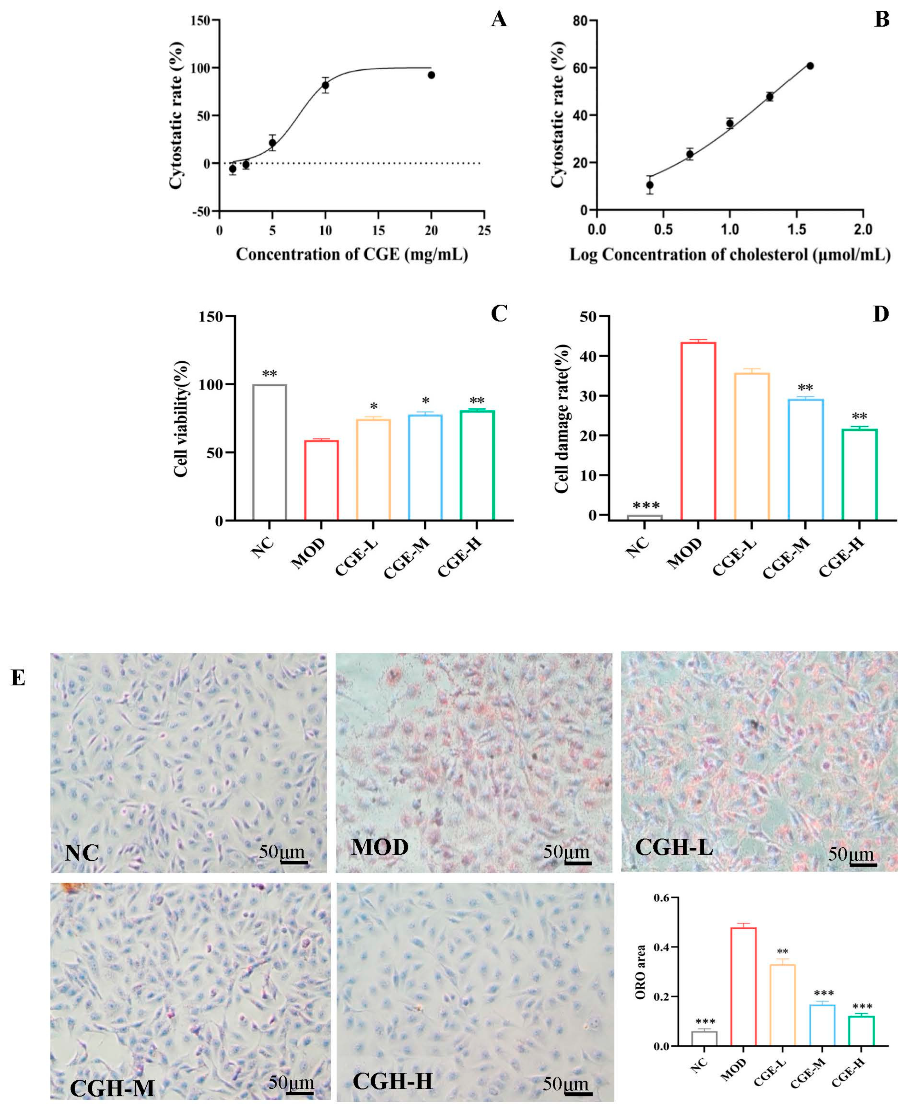 Foods 14 04267 g002a