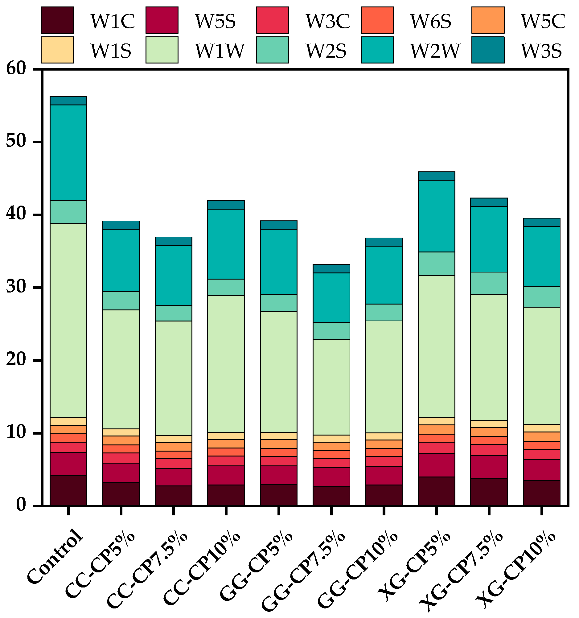Foods 14 04268 g004 Foods 14 04268 g004