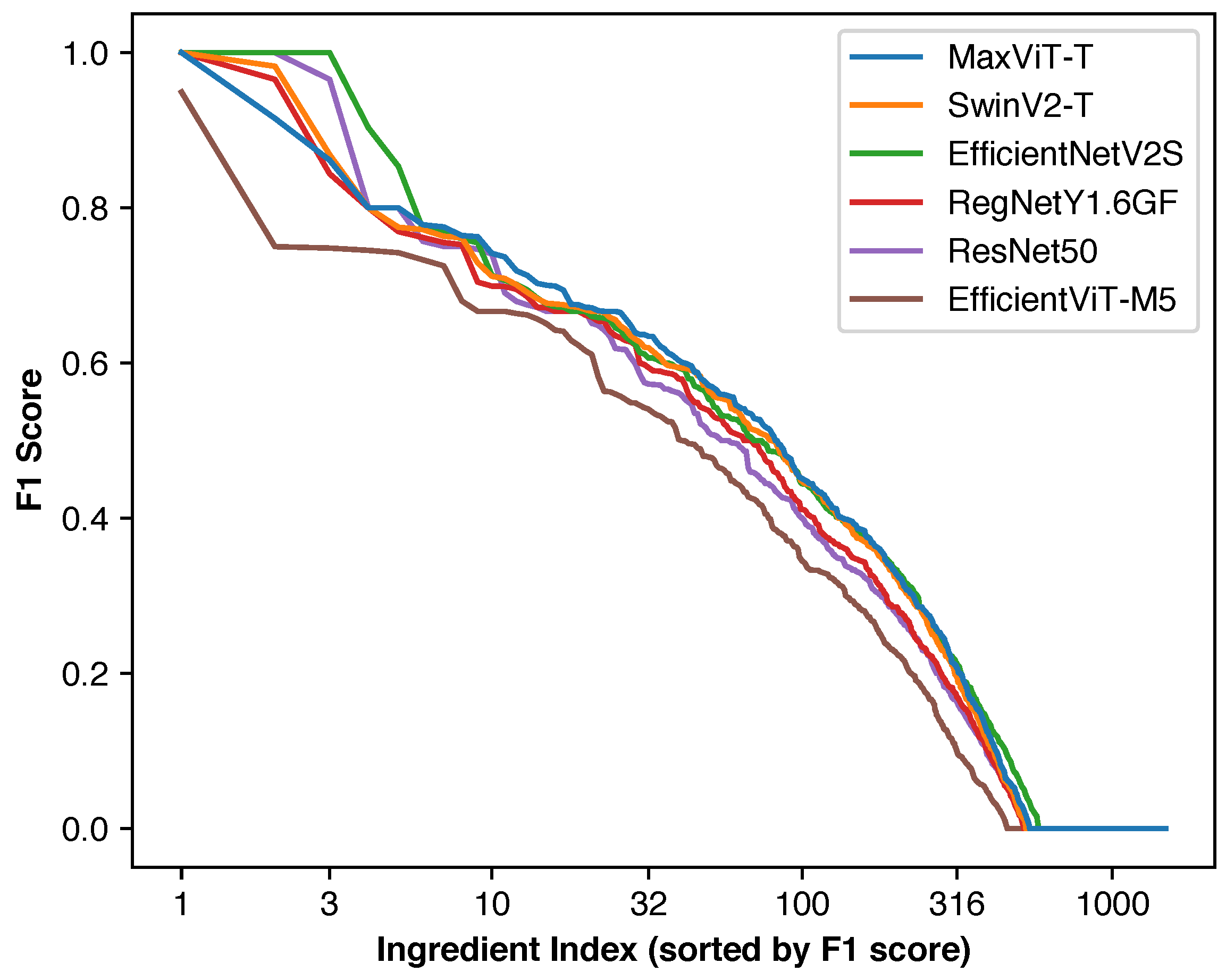Foods 14 04269 g004 Foods 14 04269 g004